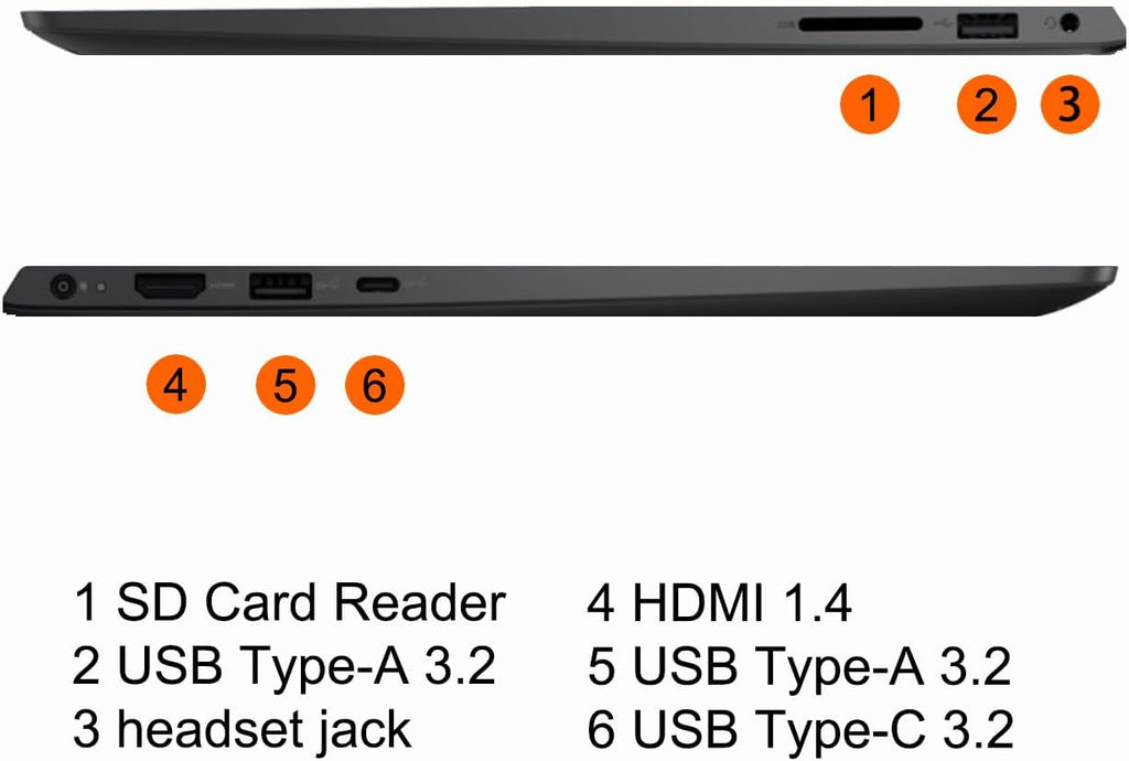 Dell Inspiron 15 3535 Business Laptop 15.6' FHD Anti-Glare Touchscreen AMD 8-core Ryzen 7 7730U (Beats i7-1255u) 64GB RAM 1TB SSD USB-C ExpressCharge Win11Pro
