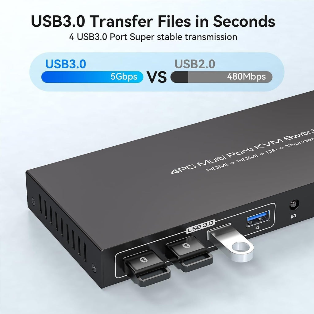 2 HDMI + Displayport KVM Switch Thun*derbolt KVM Switches 1 Monitors 4 Computers,4K@144Hz for 4 PC Share 1 Monitor and Keyboard(EU Power Plug)