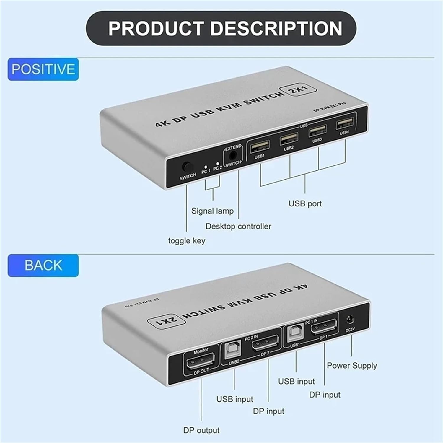 Displayport KVM Switch 2x1 4K 60Hz 8K DP USB 2 in 1 Out for PC Share Mouse Keyboad Monitor with Desktop Controller(8K Version)
