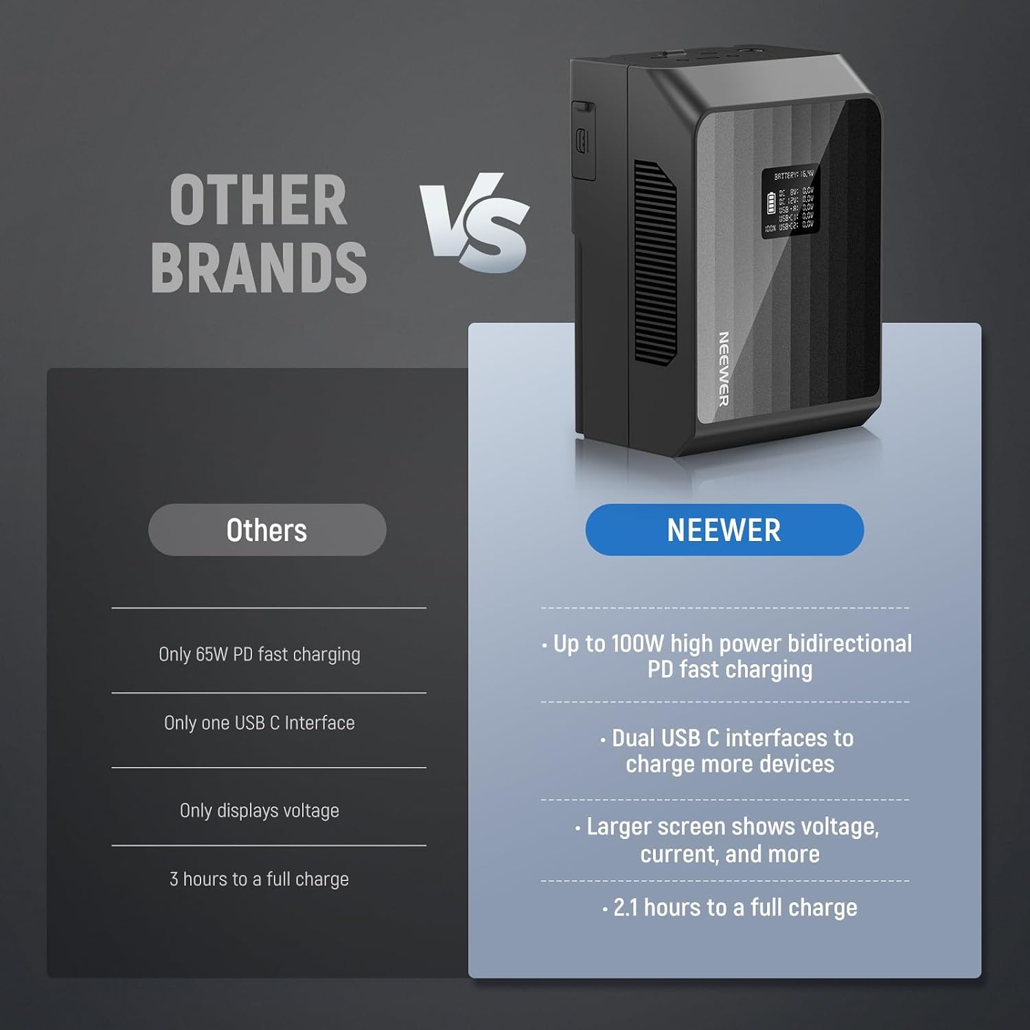 NEEWER Mini V Mount Battery PS099EP, 6800mAh 99Wh V Lock Battery with Two Way 100W PD Fast Charging, Dual USB C/D Tap/BP/USB A/Dual DC/OLED Screen for Camcorder Camera Monitor LED Video Light