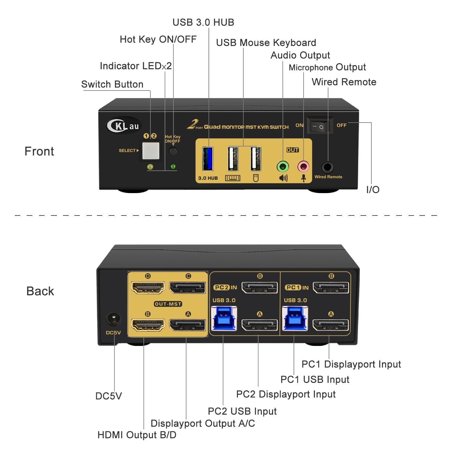 MST Displayport HDMI KVM Switch Quad Monitor, (2 DP In, 2 DP + 2 HDMI Out), 4K60Hz 2K144Hz 2 Computers 4 Monitors Switcher with Cables, Audio, Microphone and Hub Support Keyboard Mouse Switching