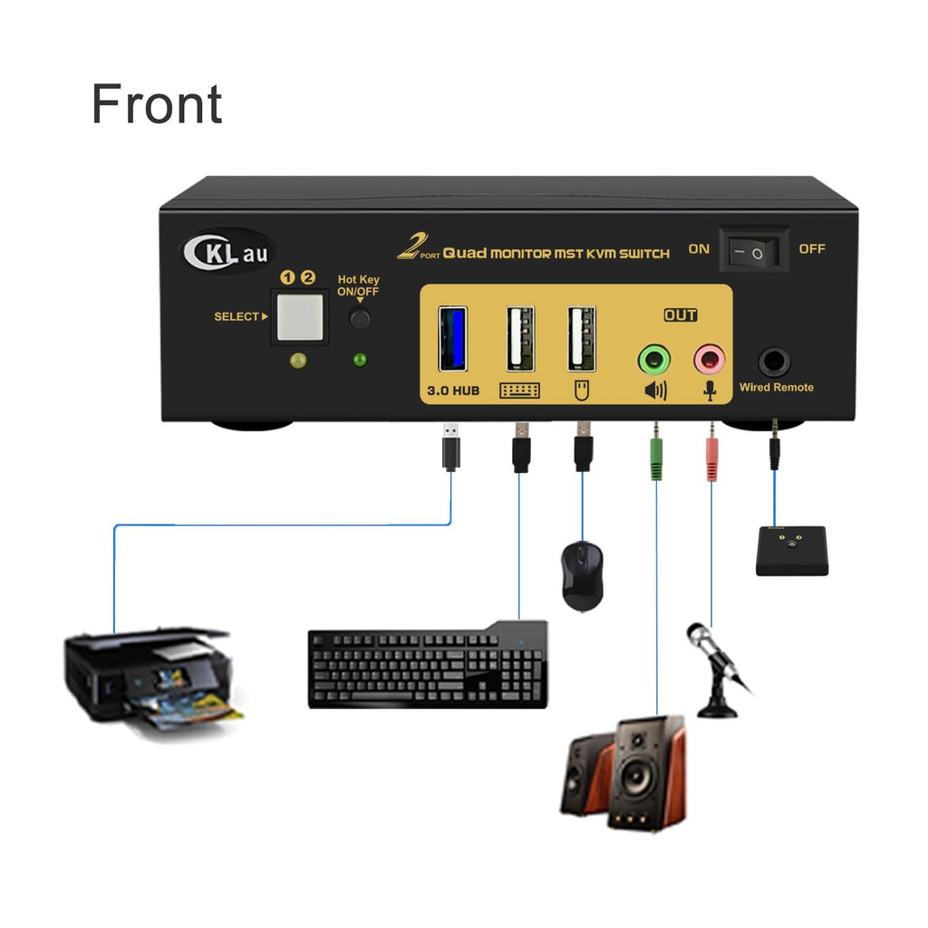 MST Displayport HDMI KVM Switch Quad Monitor, (2 DP In, 2 DP + 2 HDMI Out), 4K60Hz 2K144Hz 2 Computers 4 Monitors Switcher with Cables, Audio, Microphone and Hub Support Keyboard Mouse Switching