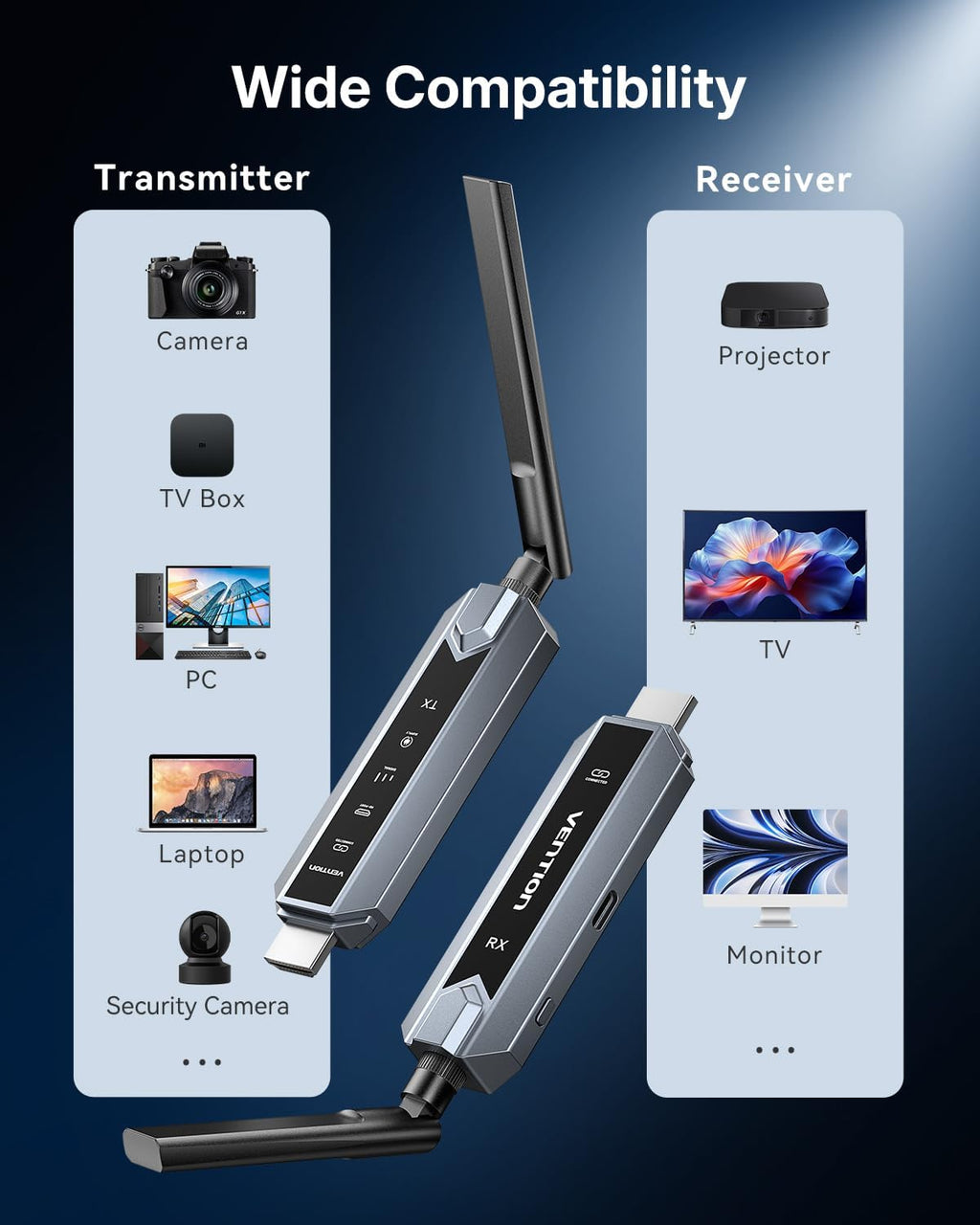 VENTION Wireless HDMI Transmitter and Receiver 656FT with LED Screen, Up to 6 RXs, Heat-Control, Plug & Play Wireless HDMI Extender Kit 4K Decode to Monitor from PC/Projector/TV Box(1TX+4RX)