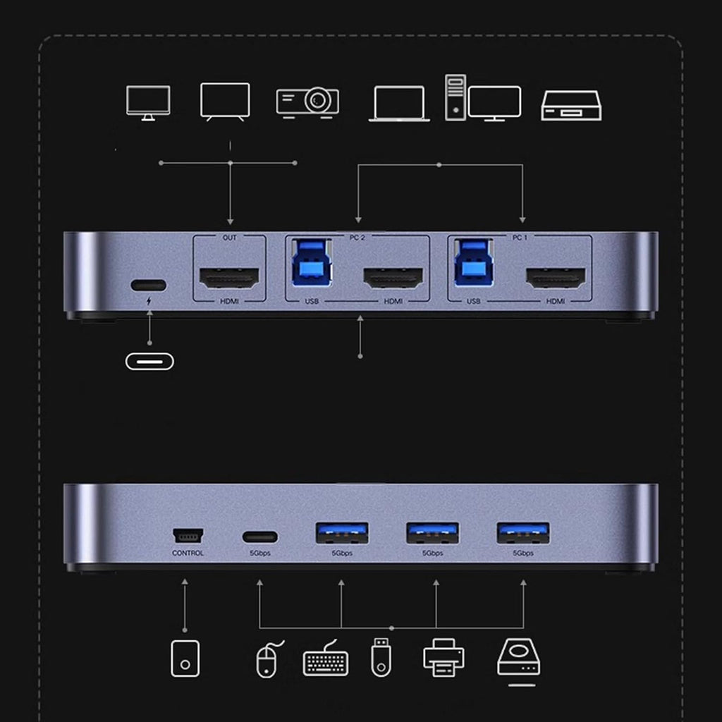 HDMI KVM Switcher, Desktop Controller, 2-in-1-out Computer Monitor Sharing, 3.0 KVM Switches/Monitor, USB Screen Keyboard Mouse Converter, 2 Monitors 2 Computers Support(8K 60Hz)