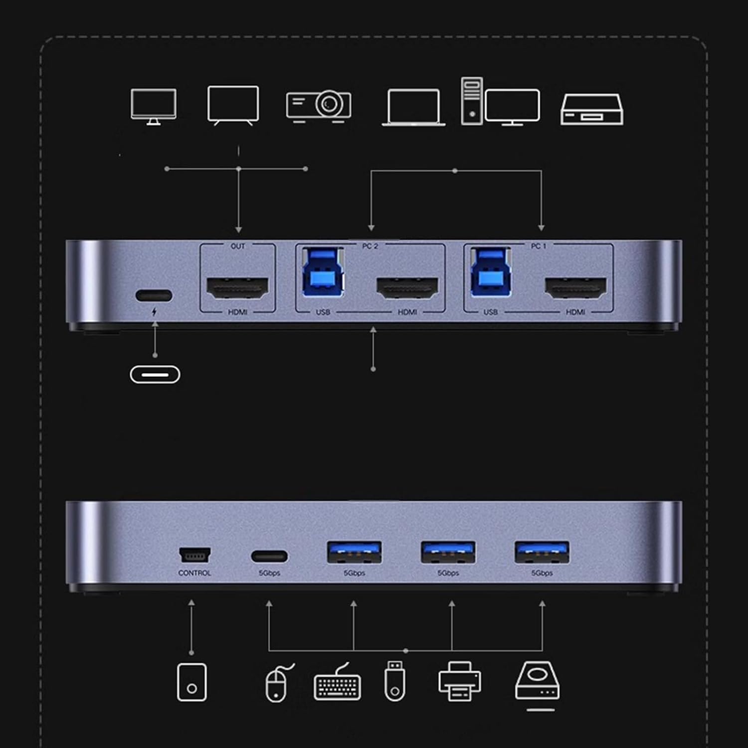 HDMI KVM Switcher, Desktop Controller, 2-in-1-out Computer Monitor Sharing, 3.0 KVM Switches/Monitor, USB Screen Keyboard Mouse Converter, 2 Monitors 2 Computers Support(8K 60Hz)
