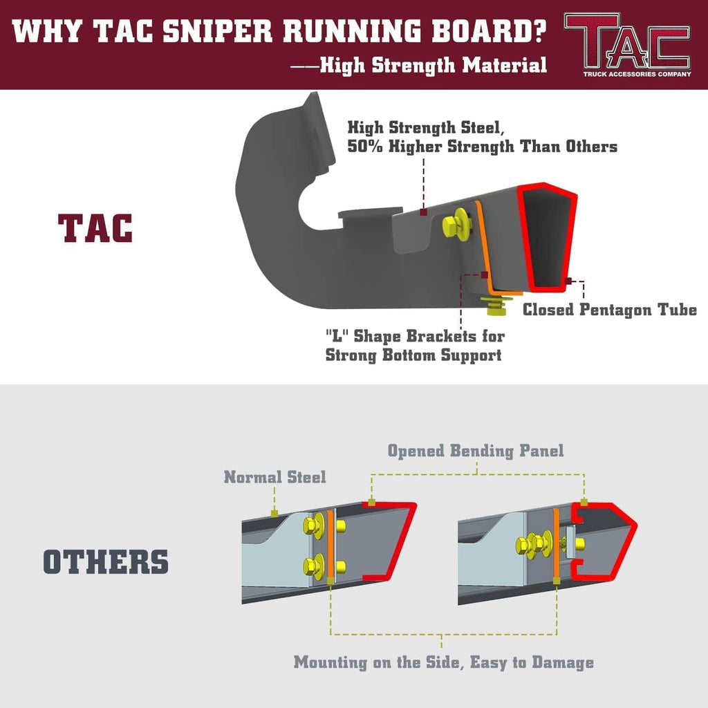 TAC Sniper Running Boards Fit 2024-2026 Toyota Tacoma Double Cab (Incl. Hybrid Model) 4' Drop Side Steps Nerf Bars Automotive Exterior Accessories Fine Texture Black 2pcs