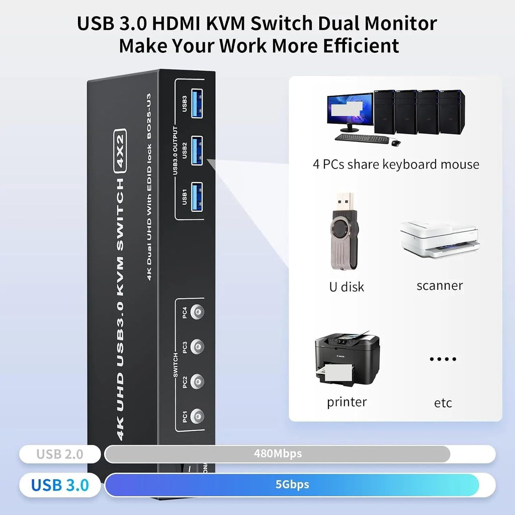 4K@60Hz USB 3.0 HDMI Displayport KVM Switcher HDMI 2.0 DP Extended Display Switch for 4 Computers Share 2 Monitors(US Power Plug)