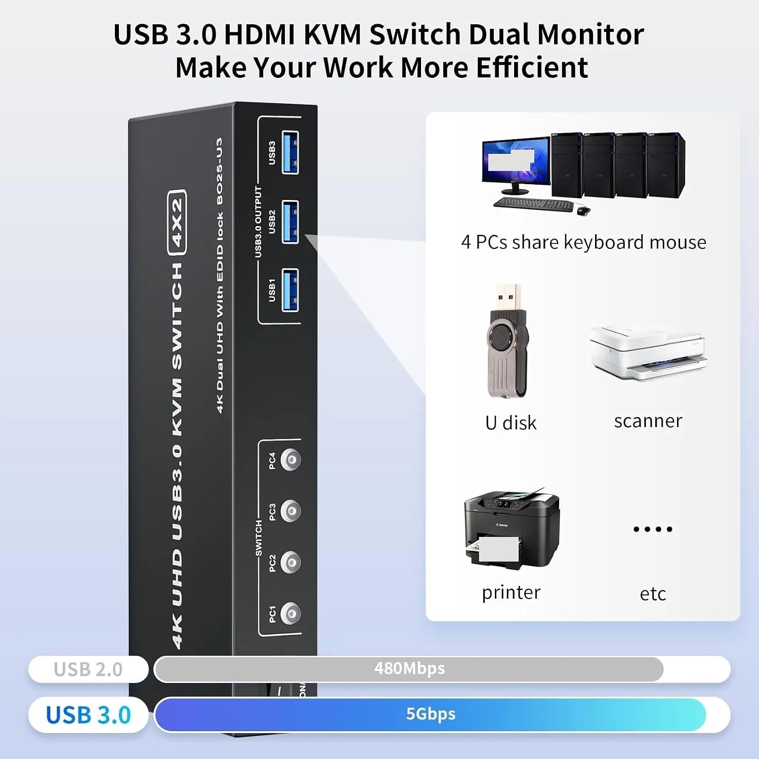 4K@60Hz USB 3.0 HDMI Displayport KVM Switcher HDMI 2.0 DP Extended Display Switch for 4 Computers Share 2 Monitors(USB Power Cable)