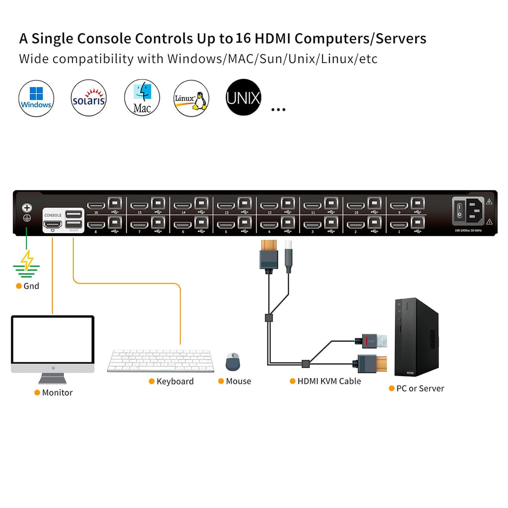 16 Port HDMI Rack Mount KVM Console 17.3-Inch 1080P with HDMI KVM Cables, Standard 1U Height KVM Switch Drawer+ Rackmount Monitor+ Keyboard+Touchpad, OSD/Hotkey/Button Switching, Fits 19'' Rack