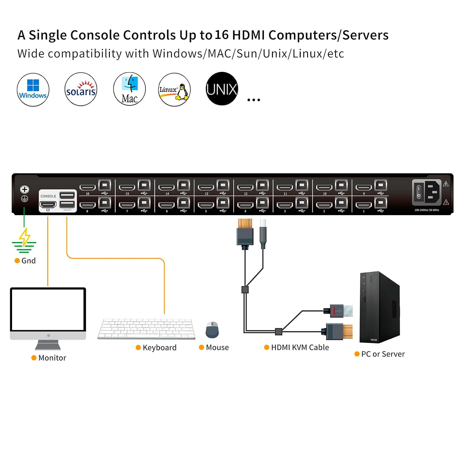 16 Port HDMI Rack Mount KVM Console 17.3-Inch 1080P with HDMI KVM Cables, Standard 1U Height KVM Switch Drawer+ Rackmount Monitor+ Keyboard+Touchpad, OSD/Hotkey/Button Switching, Fits 19'' Rack