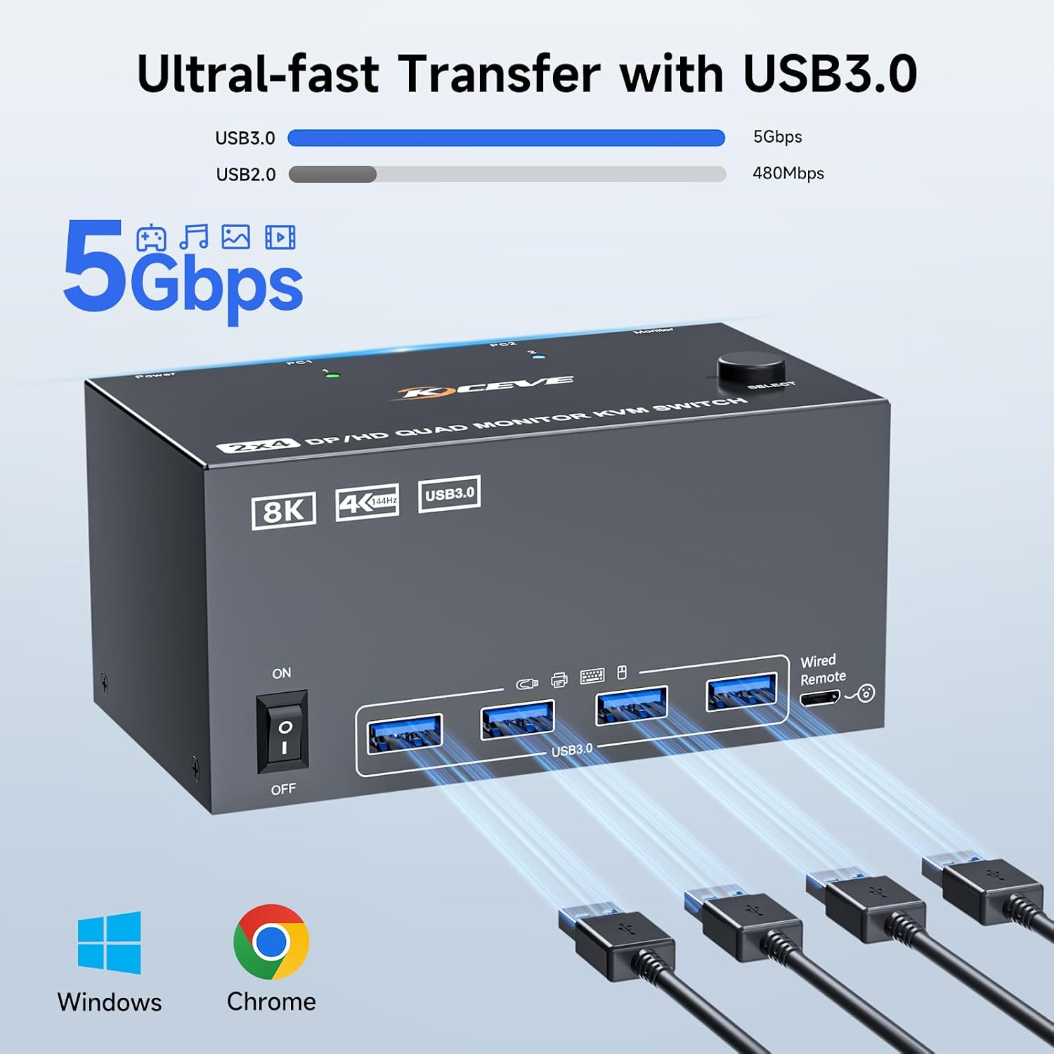 KVM Switch 4 Monitors 2 Computers 8K@60Hz/4K@120Hz, HDMI DP KVM Switches for 2 PC Sharing Quad Monitor and Keyboard Mouse with Power Adapter, Wired Extend Controller and USB Cables, 【Input 3 DP+1 HD】