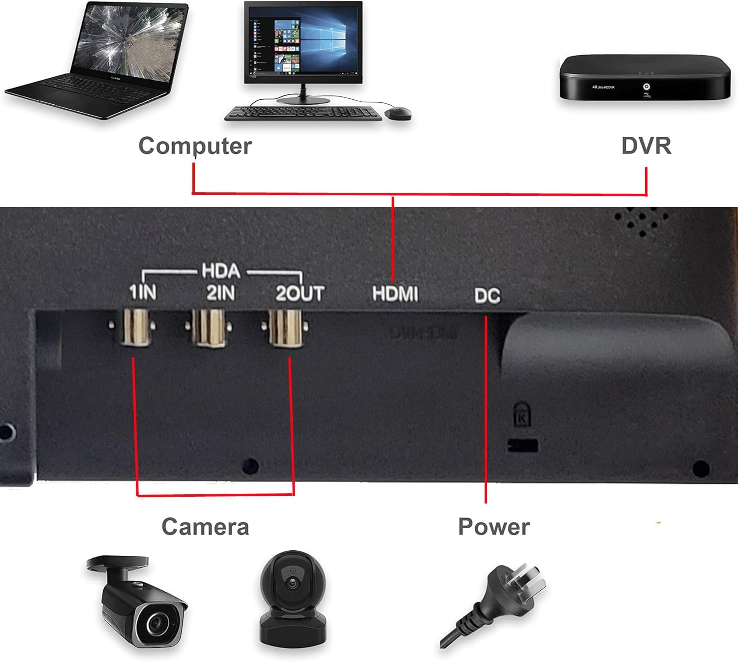 SVD 19.5' Security Monitor, 5MP/2560x1920 Super HD BNC Resolution, 3D Comb Filter, HDMI & BNC Inputs, Works with 5MP Security Cameras for DVR/NVR/PC