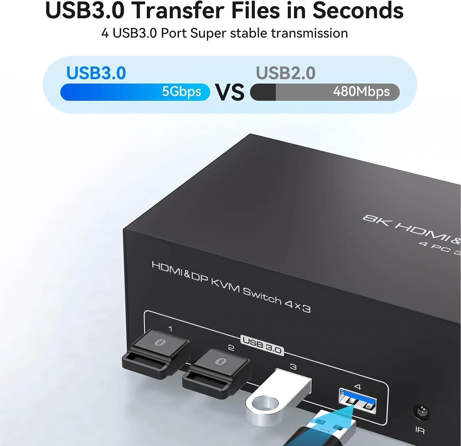 8K HDMI + 2 Displayport KVM Switch 3 Monitors 4 Computers USB 3.0 KVM Switches for 4 PC Share Triple Monitor and 4 USB 3.0 Ports(AU Power Plug)
