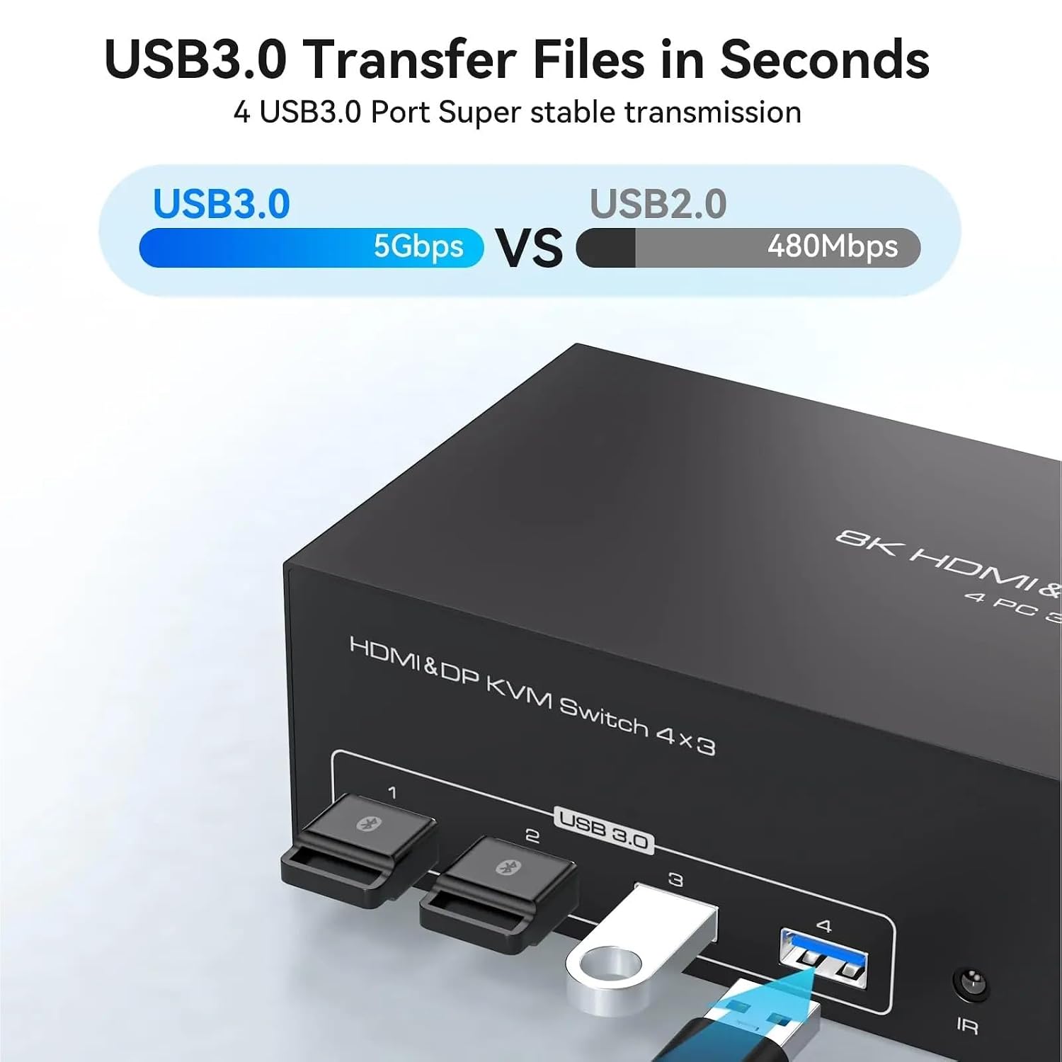 8K HDMI + 2 Displayport KVM Switch 3 Monitors 4 Computers USB 3.0 KVM Switches for 4 PC Share Triple Monitor and 4 USB 3.0 Ports(EU Power Plug)