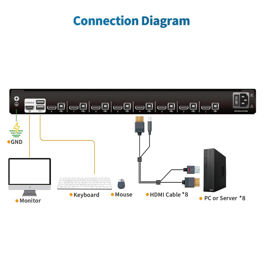 1U Rack Mount KVM Console Built-in 8 Port HDMI KVM Switch, 19' Rackmount Monitor, Keyboard and Touchpad, OSD/Hotkey/Button Switching,1280X1024@60Hz, 5:4 Aspect Ratio, Incl. KVM Cable and Ground Wire