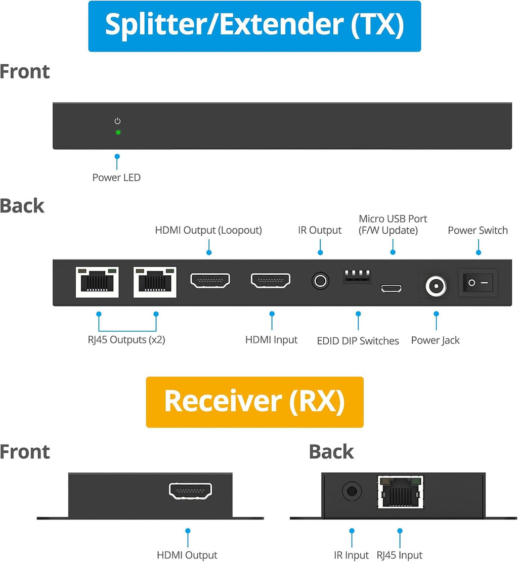 gofanco 4K 1x2 HDMI Extender Splitter Over CAT6/7 – 131ft (40m) at 4K 30Hz, 230ft (70m) at 1080p, HDCP 1.4, Poc, IR, HDMI Loopout, RS232 Control, Surge/Lightning/ESD Protection (HD14Ext-2P v2.0)