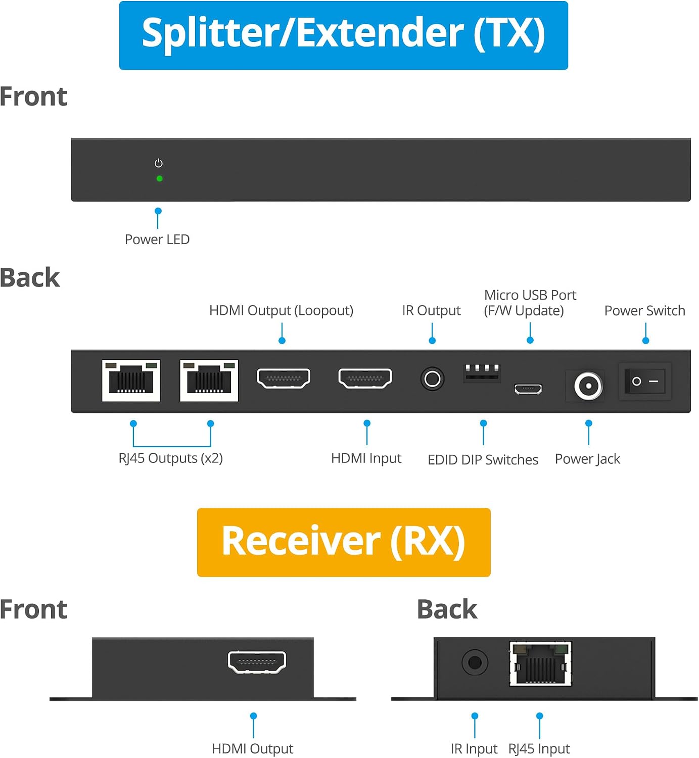 gofanco 4K 1x2 HDMI Extender Splitter Over CAT6/7 – 131ft (40m) at 4K 30Hz, 230ft (70m) at 1080p, HDCP 1.4, Poc, IR, HDMI Loopout, RS232 Control, Surge/Lightning/ESD Protection (HD14Ext-2P v2.0)
