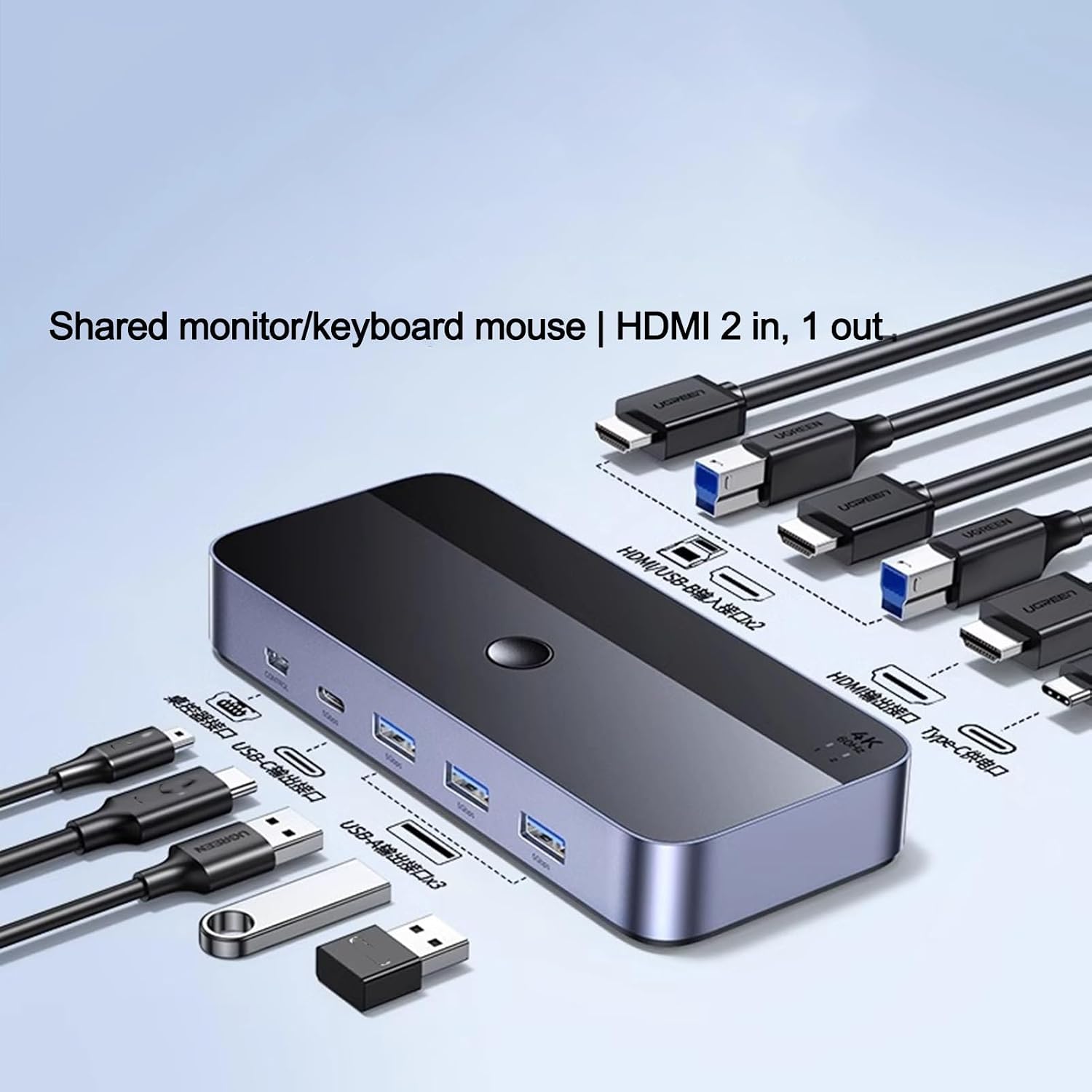HDMI KVM Switcher, Desktop Controller, 2-in-1-out Computer Monitor Sharing, 3.0 KVM Switches/Monitor, USB Screen Keyboard Mouse Converter, 2 Monitors 2 Computers Support(4K 60Hz)