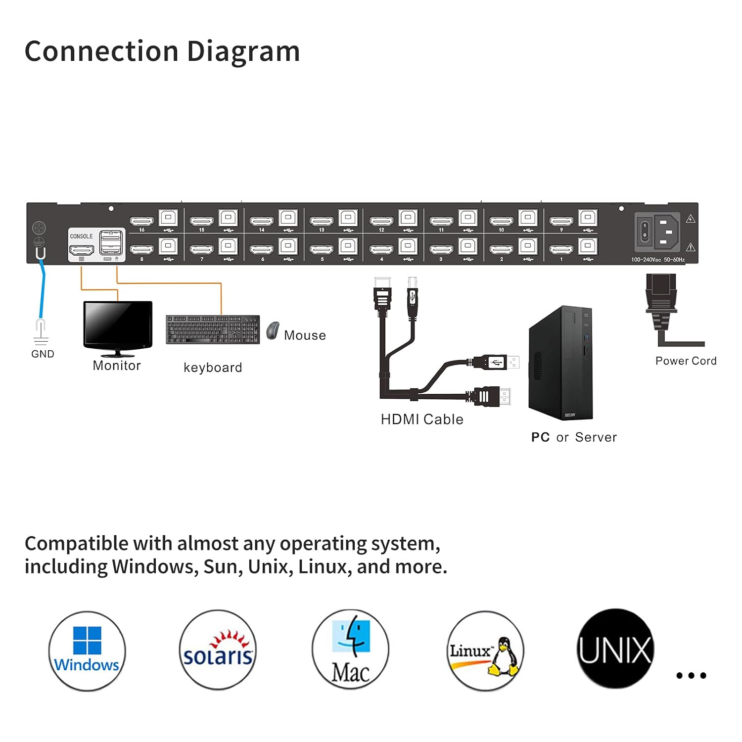 19-Inch Rackmount KVM Console, 1U Rack Mount Monitor and Keyboard HDMI 16 Port KVM Switch, OSD/Hotkey/Button Switching, Includes Cables, Compatible with Windows,Linux,Mac,Sun