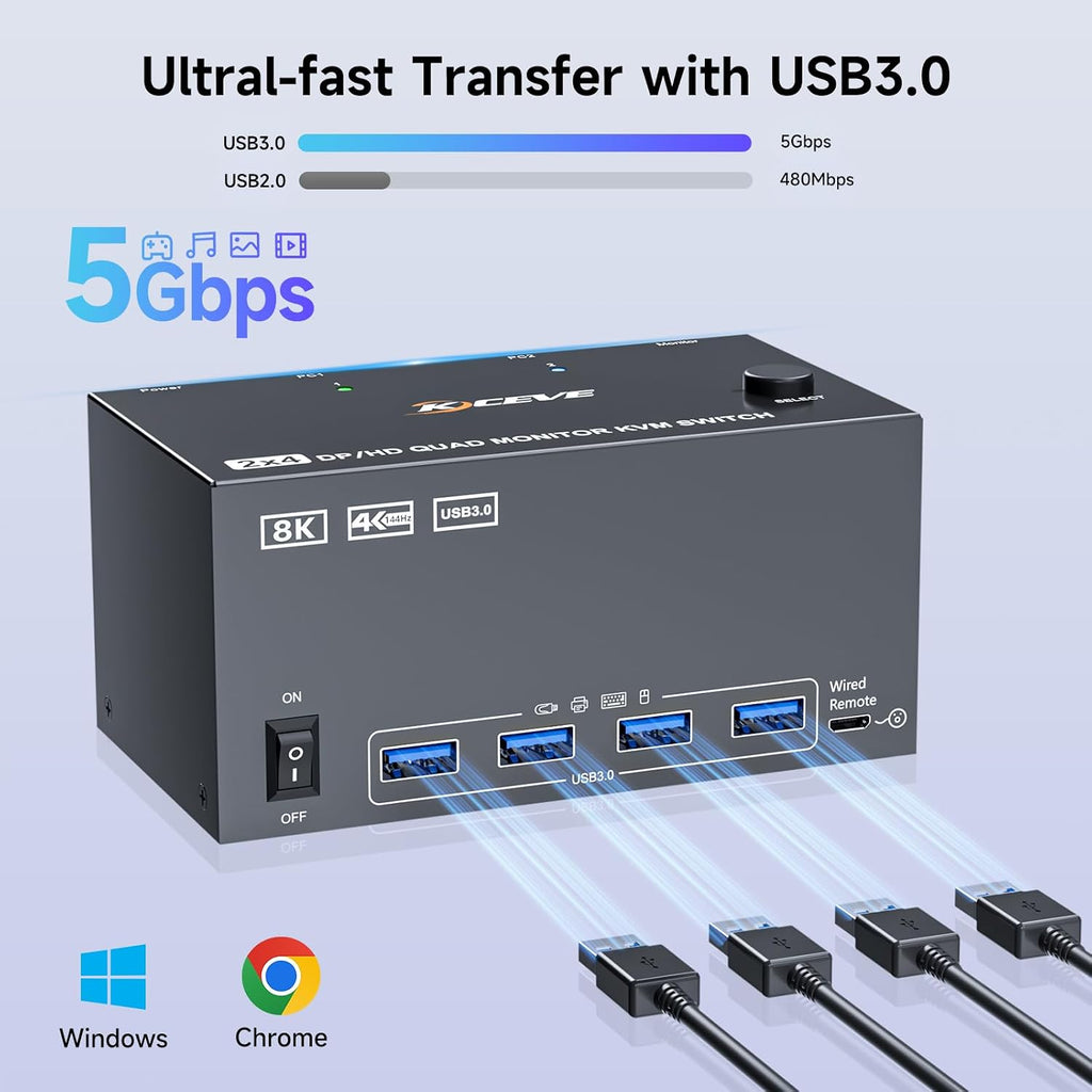 Quad Monitor KVM Switch 4 Monitors 2 Computers 4K120Hz/8K@30Hz,USB 3.0 KVM Switch Quad Monitor for 2 PC Share 4 Monitors and Keyboard and Mouse,with Wired Remote and USB Cables,Input 2 HD+2 DP Port