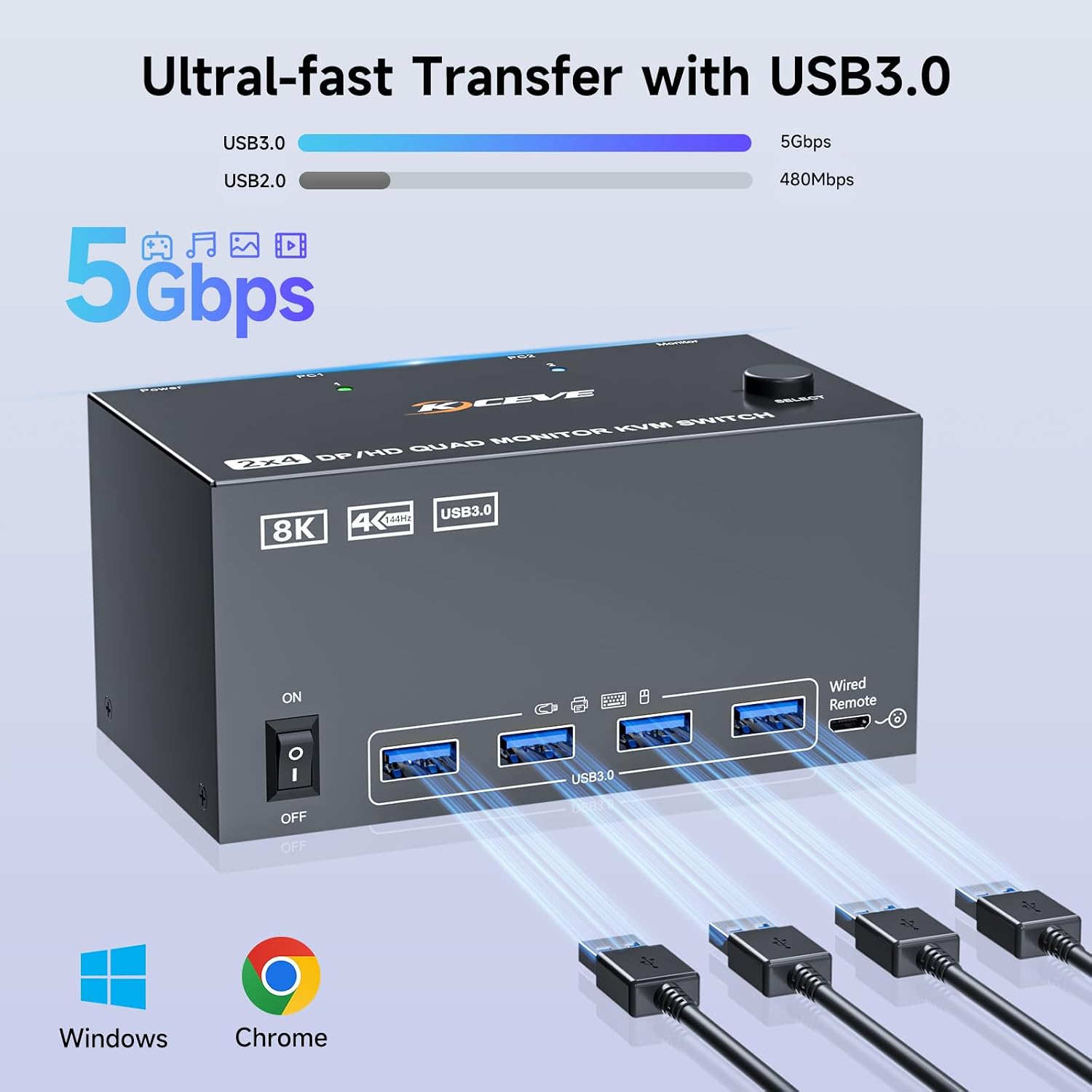 Quad Monitor KVM Switch 4 Monitors 2 Computers 4K120Hz/8K@30Hz,USB 3.0 KVM Switch Quad Monitor for 2 PC Share 4 Monitors and Keyboard and Mouse,with Wired Remote and USB Cables,Input 2 HD+2 DP Port