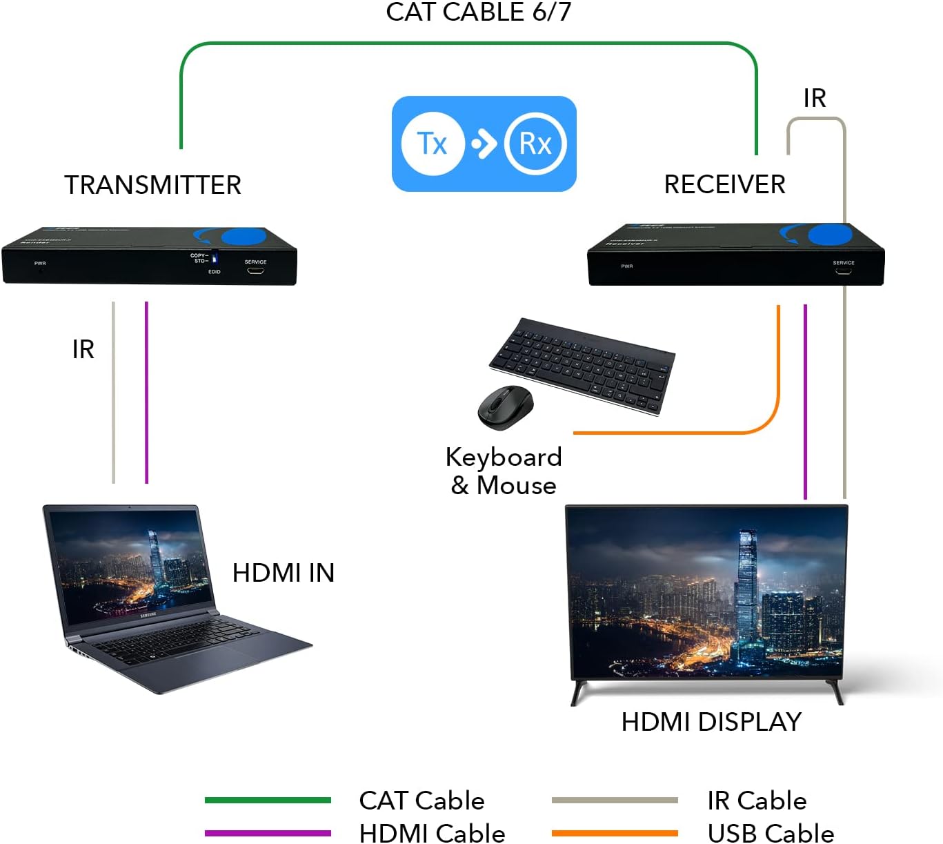 OREI 4K USB 2.0 HDMI Extender Over LAN HDBaseT PoC Single CAT5e/CAT6A/CAT7 Cable 4K @ 60Hz - Up to 400 Ft 4:4:4 - KVM Webcam Remote Keyboard Mouse USB Control - Digital Full HD