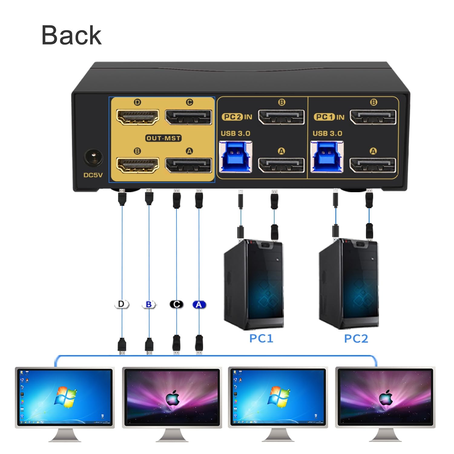 MST Displayport HDMI KVM Switch Quad Monitor, (2 DP In, 2 DP + 2 HDMI Out), 4K60Hz 2K144Hz 2 Computers 4 Monitors Switcher with Cables, Audio, Microphone and Hub Support Keyboard Mouse Switching