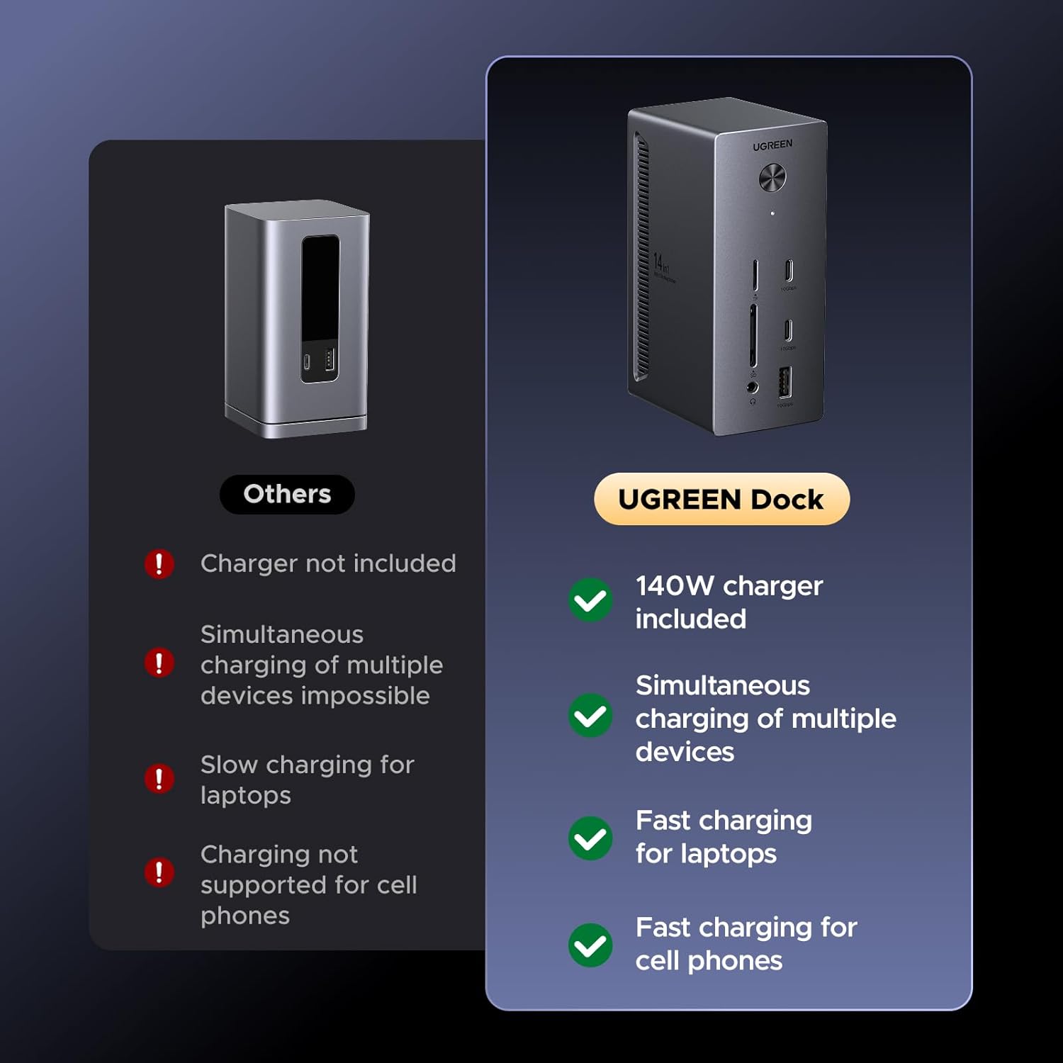 UGREEN 14 in 1 USB C Docking Station 3 Monitors Revodok Pro 314 with 8K DP/4K HDMI, 100W PD, 10Gbps USB Ports, Gigabit Ethernet, SD/TF 170MB/s, 3.5mm Audio, 90cm Cable.140W Power Adapter (HDMI & 2DP)