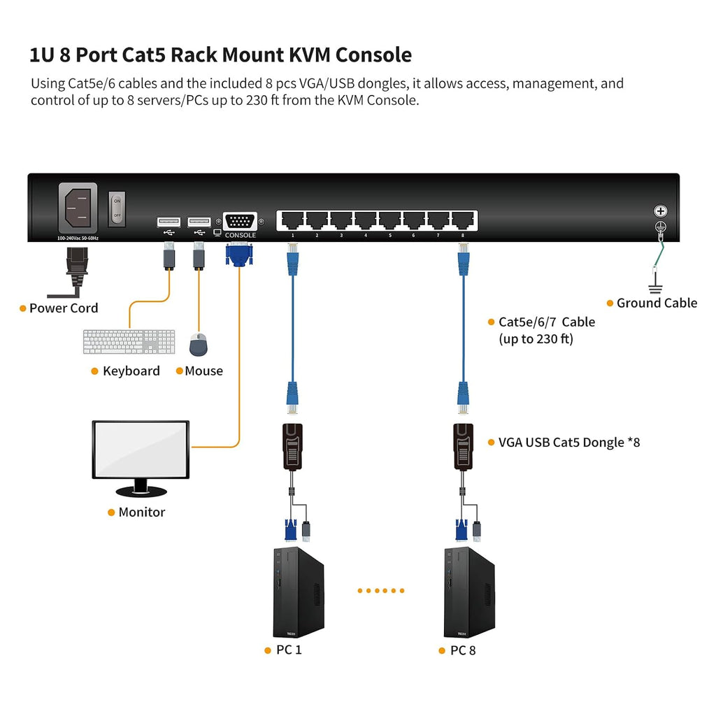 1U Rack Mount KVM Console w/8 Port Cat5 KVM Switch +8 VGA to RJ45 Dongles, 19' Rackmount Monitor and Keyboard, OSD/Hotkey/Button Switching,1280×1024@60Hz,Support Windows, Linux, Mac and Sun