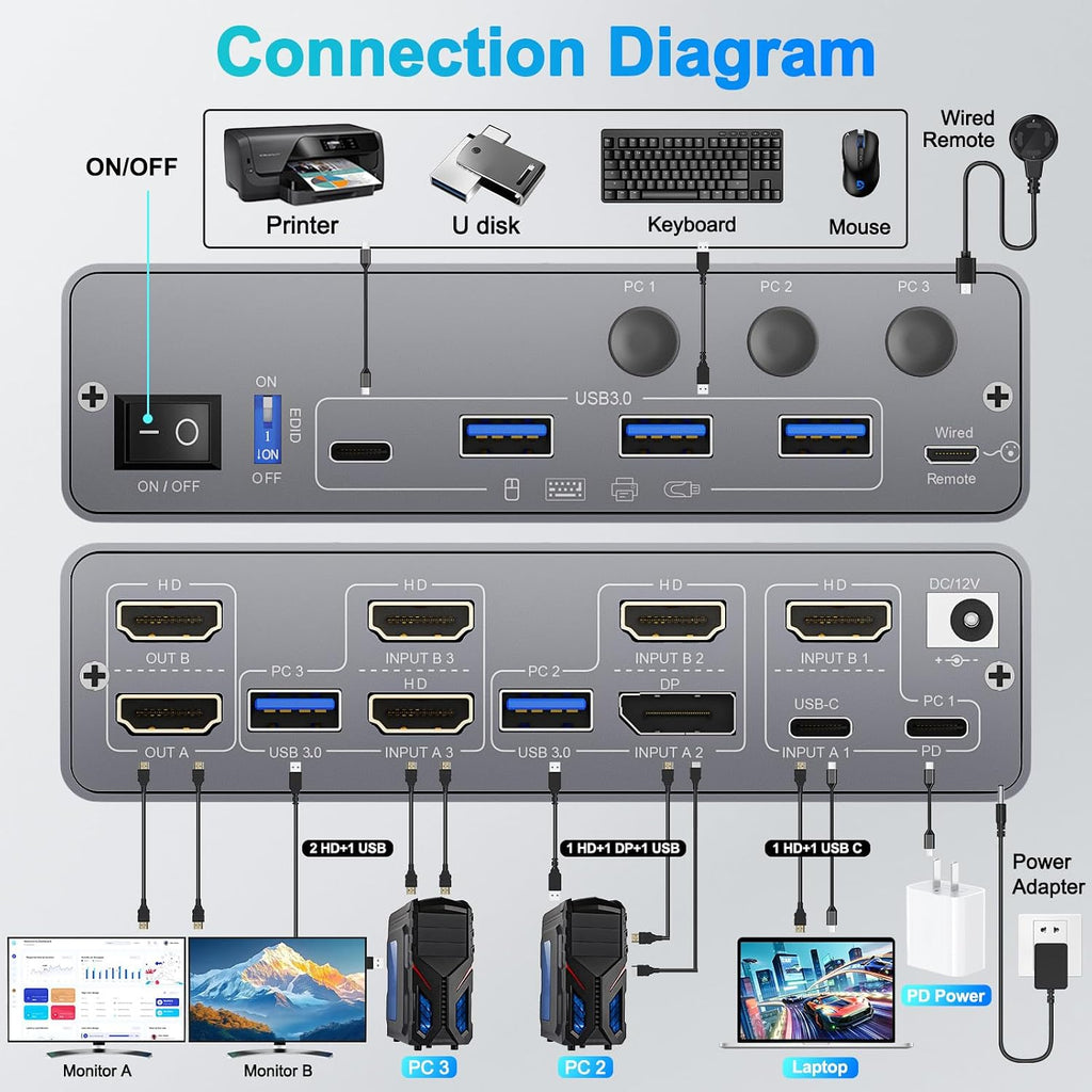 USB C KVM Switch 4K@60Hz,Dual Monitor USB C HDMI DP KVM Switch for 2 PC and 1 Laptop Sharing 2 Monitor and 4 USB3.0 Devices, PD Power for Laptop with Wired Remote Control and USB Cables, Grey 14cm