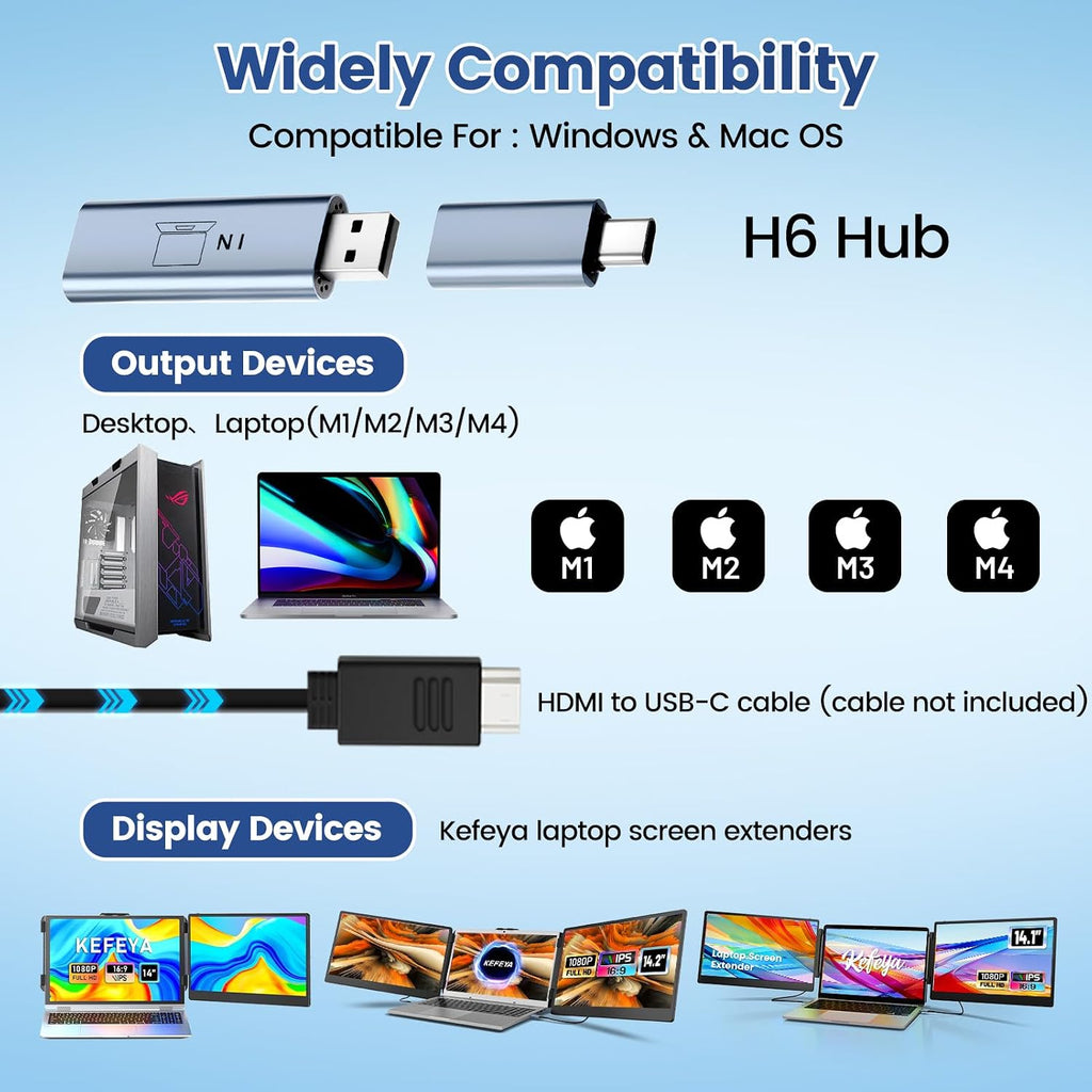 KEFEYA 14.2' Portable Triple Monitor & H6 USB Video Transmission Hub, Data to Video Signal Conversion Hub Laptop Screen Extender, Compatible with M1/M2/M3 MacBook