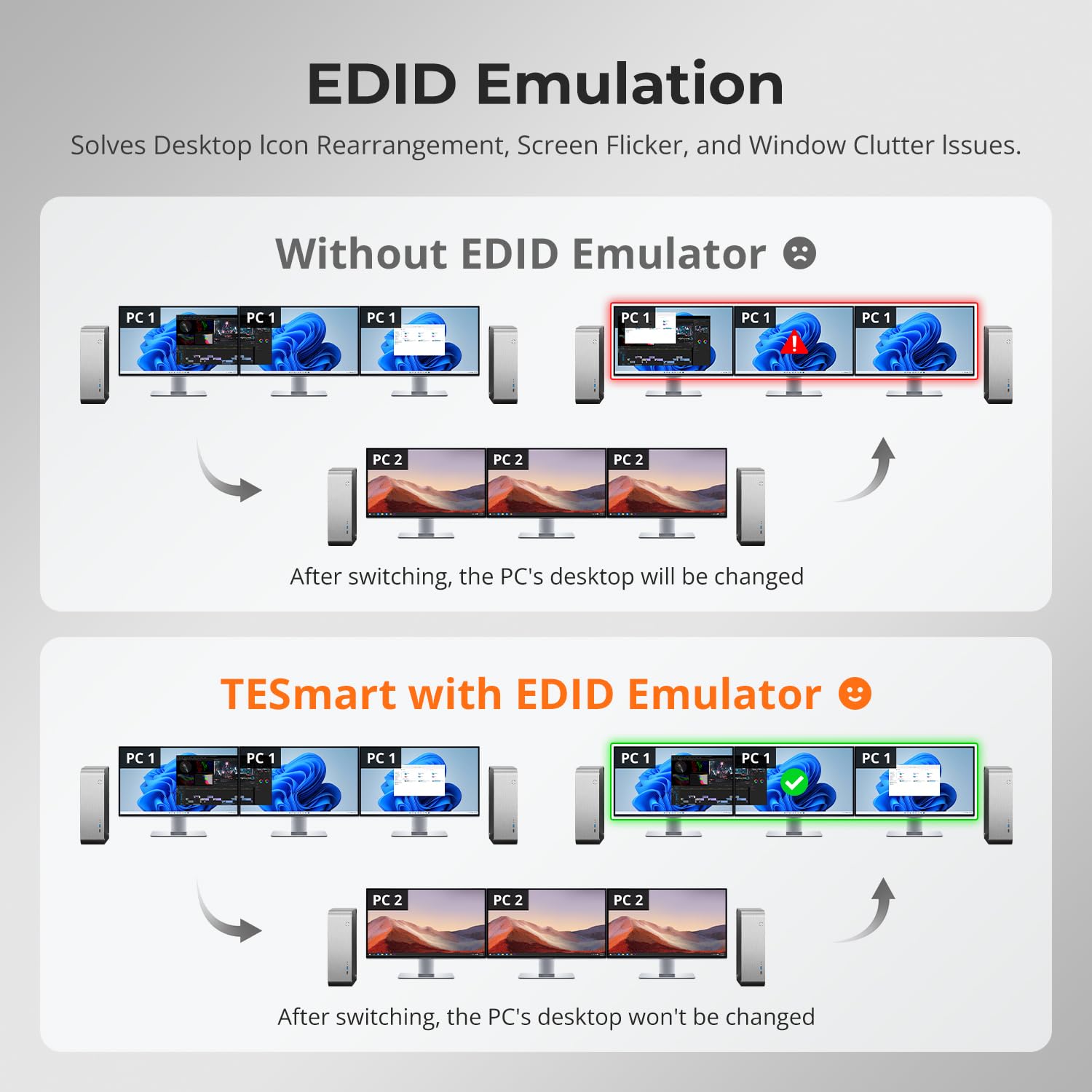 TESmart HDMI KVM Switch 3 Monitors 2 Computers 4K@60Hz, USB 3.0 KVM Switch Triple Monitor 2 Ports HDMI, Support EDID, 1G Ethernet, Hotkey Switch, Audio&Microphone for Gaming & Home Office