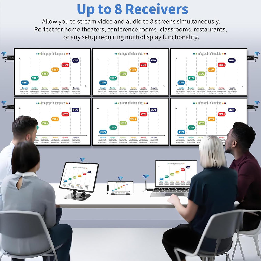 Wireless HDMI transmitter and 4 receivers, 2025 upgraded multi TV extender, plug and play, 5.8G/ 2.4G@60Hz 165FT,HDMI Wireless splitter transfers of videos from laptops/camera to multiple TVs/monitors