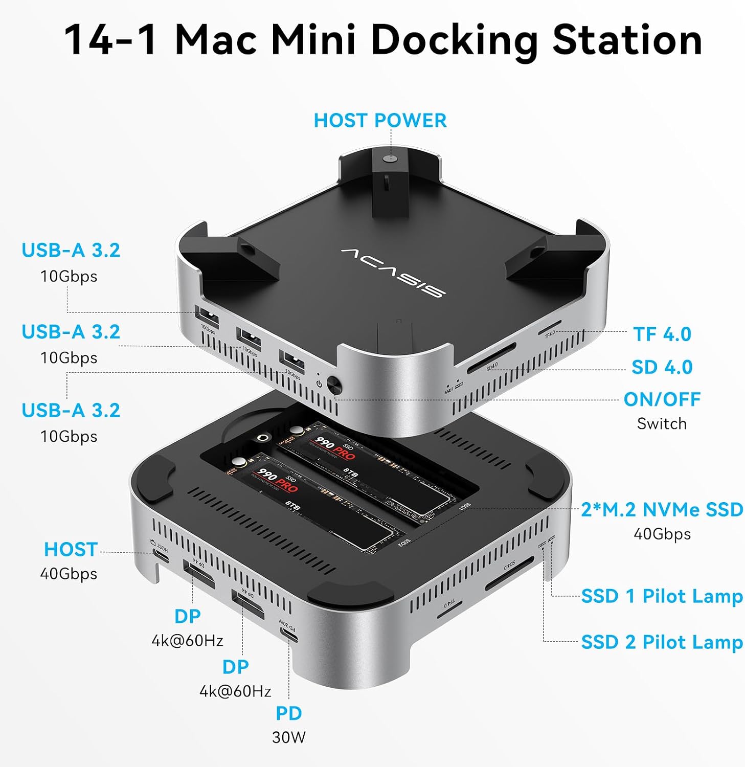 ACASIS 40Gbps Mac mini M4 Dock & Stand with Dual-Bay NVMe SSD Enclosure, Aluminum DP Hub for Mac mini M4 and M4 Pro 2024, 4K60Hz DP, 3X10G USB A, PD 30W, SD/TF 4.0, Support Dual SSD B+M M-Key