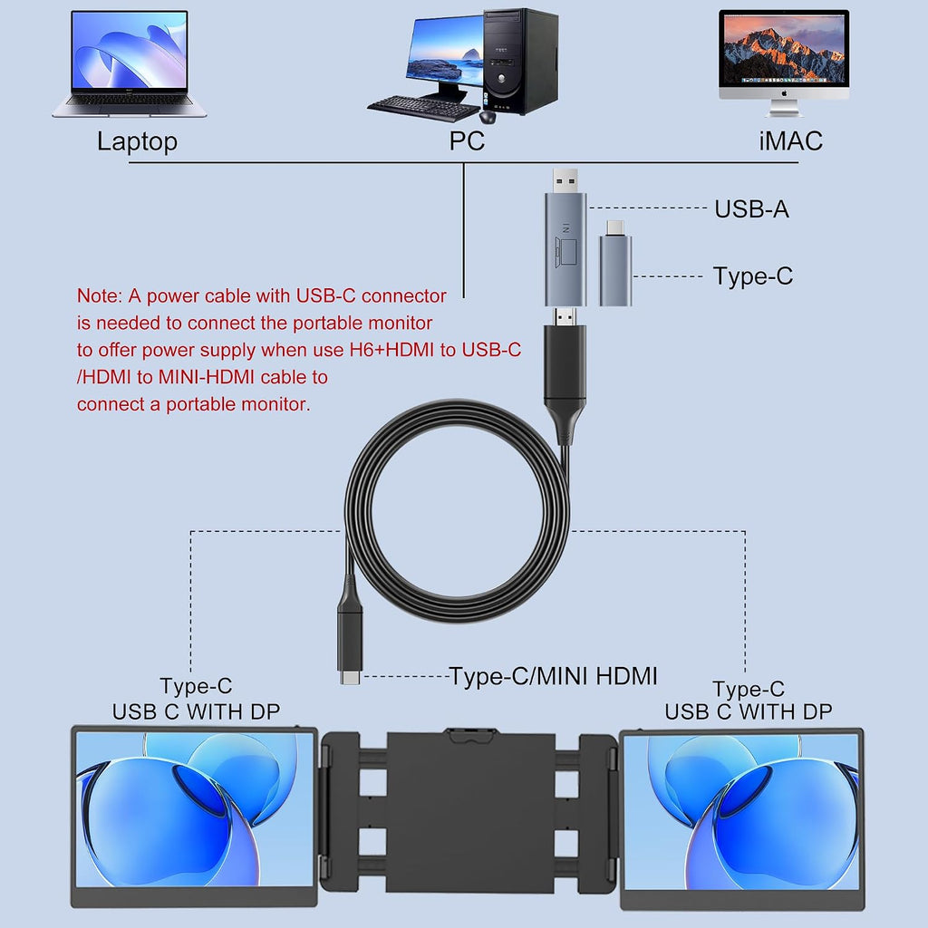 Triple Laptop Screen Extender 0.17' Ultra-Thin with H6 Hub, 14' 1080P FHD Portable Monitor for Laptops 13-17.3', Laptop Monitor Extender 2.2LB Lightest, USB-C HDMI Plug-Play for Work Travel macOS etc