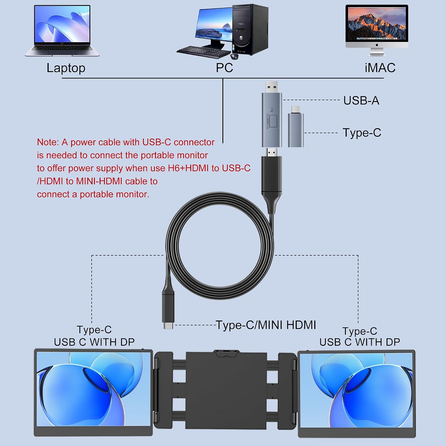 Triple Laptop Screen Extender 0.17' Ultra-Thin with H6 Hub, 14' 1080P FHD Portable Monitor for Laptops 13-17.3', Laptop Monitor Extender 2.2LB Lightest, USB-C HDMI Plug-Play for Work Travel macOS etc