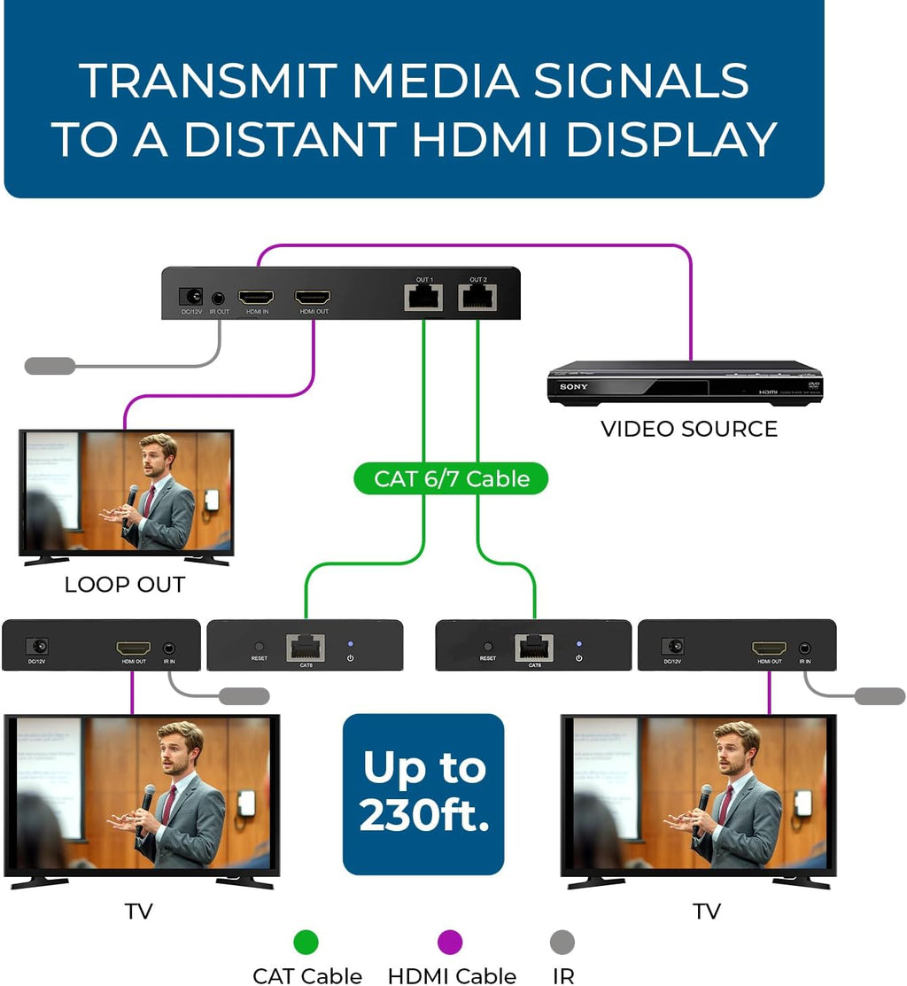 OREI HDMI 1×2 Splitter & Extender Over Ethernet – 4K@60Hz 4:4:4 HDCP 2.2 – Single CAT6/7 Cable up to 230 ft – EDID Management, IR Control, Loop-Out & Low Latency