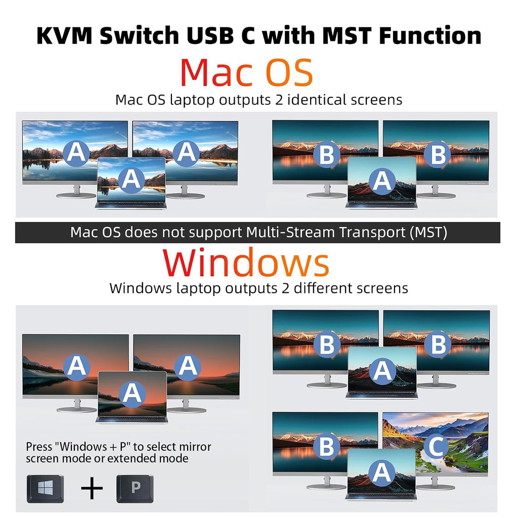 KCEVE KVM Switch 2 Monitors 2 Laptops USB C, KVM Switch Dual Monitor HDMI 4K@60Hz for 2 Laptops Share 4 USB 3.0 Devices with 80W PD, with 2 USB-C Cables and Wired Remote