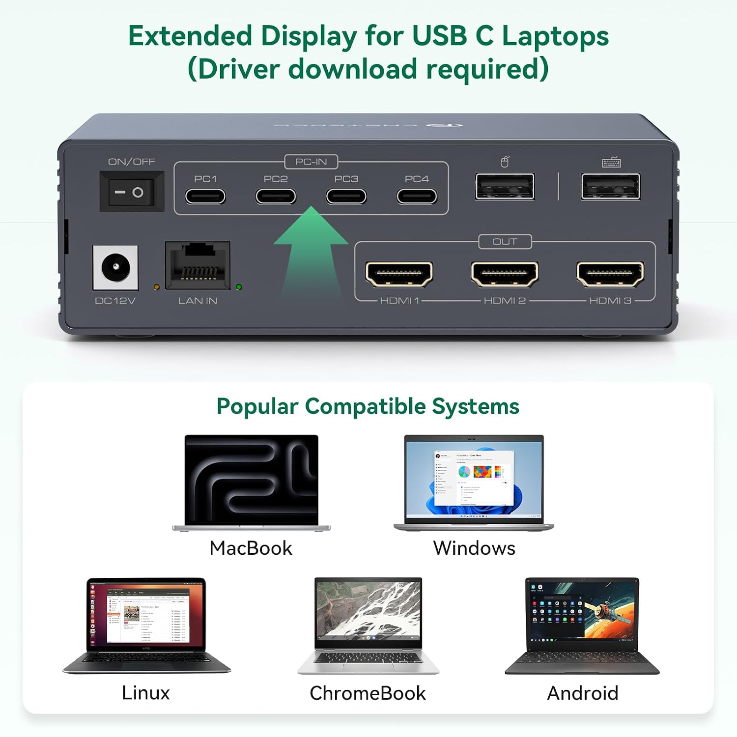 Thunderbolt 4 KVM Switch Docking Station for 3 Monitors 4 laptops/Macbooks Extended Triple 4K60Hz HDMI Display with Displaylink USB3.0/USB C, M1/M2/M3/M4 Mac/Windows/Chrome etc.with Audio and Ethernet