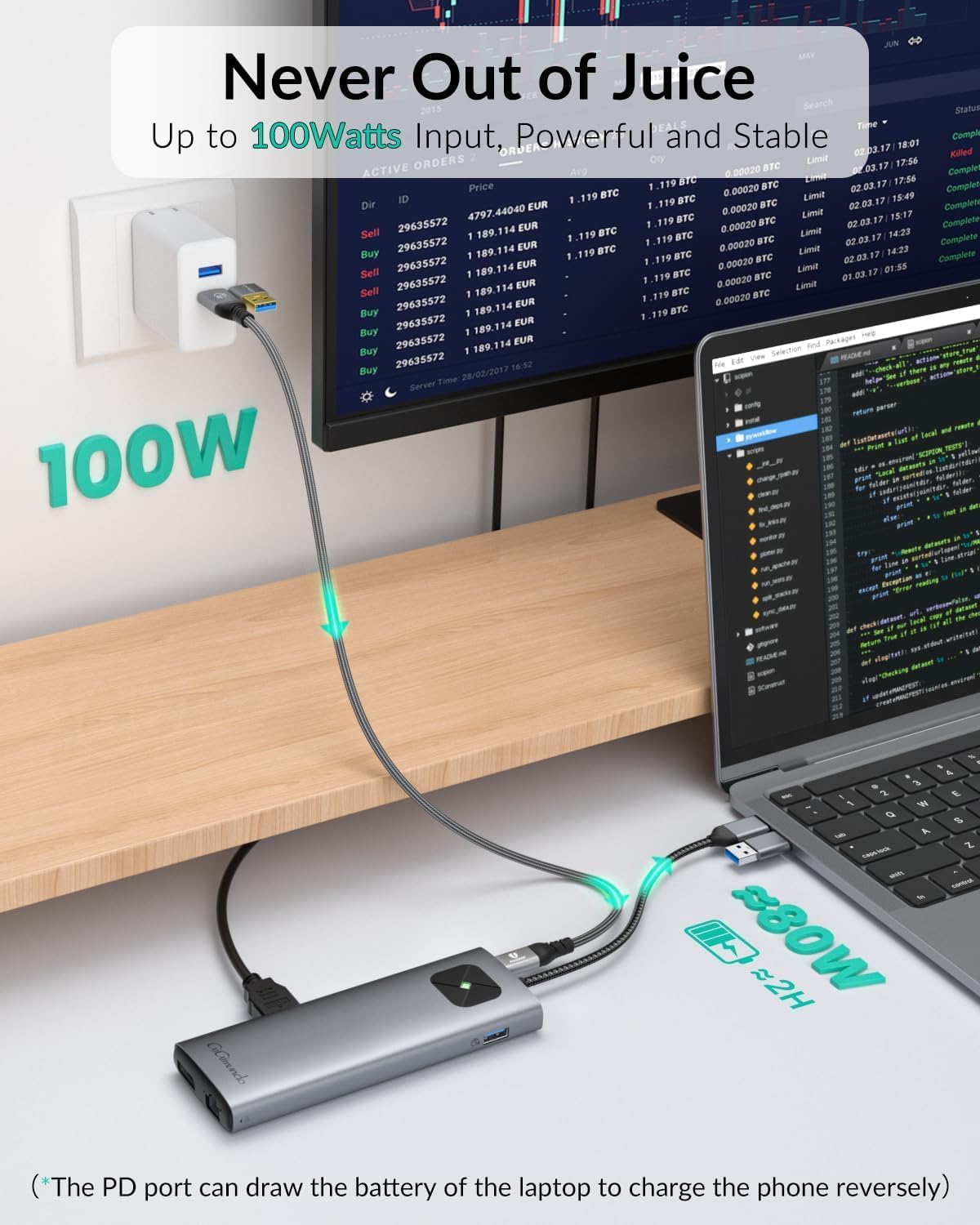GiGimundo LK10 10 in 1 Laptop Docking Station Dual Monitor, USB C Hub Dual 4K@60Hz HDMI, 2 DP, 3 USB A, 100W PD, 1000Mbps Ethernet, 3.5MM Audio, USB Multiport C Adapter for MacBook/DELL/HP/Lenovo