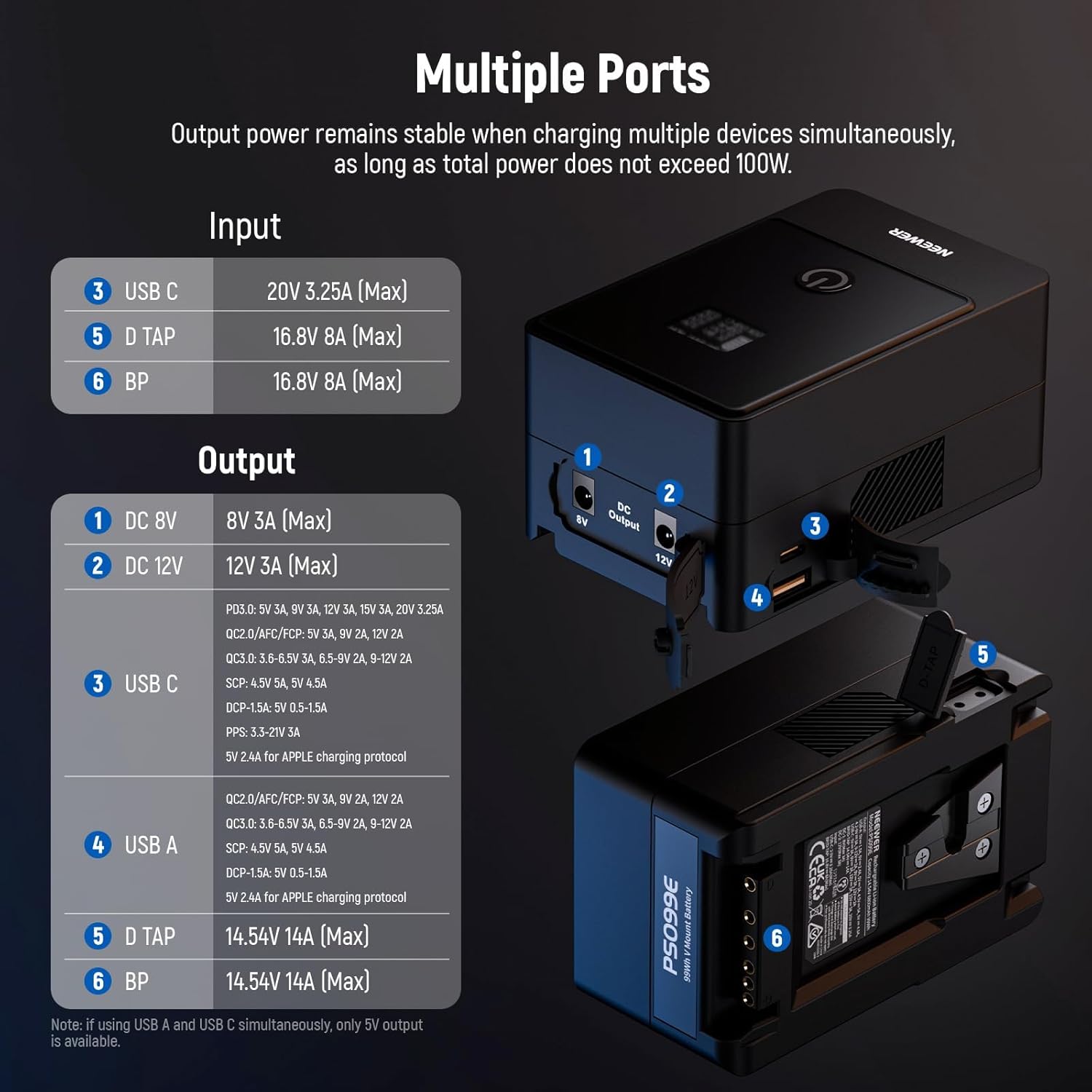 NEEWER Mini V Mount Battery, 6800mAh 99Wh V Lock Battery, PD65W Fast Charging/D Tap/BP/USB A/Dual DC Port/OLED Display for Camcorder Video Camera Compatible with SmallRig BMPCC 4k 6k, PS099E