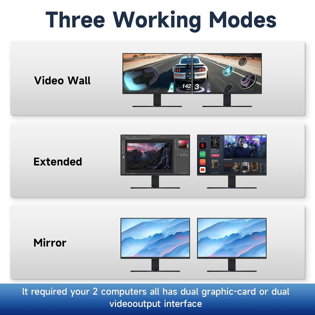 Kvm Switch Displayport EDID 2 Monitors 2 Computers 4K 144Hz Hotkey Switching kvm Switch Dual Monitors dp 1.4 1440P 144Hz 165Hz 240hz Hotkey EDID