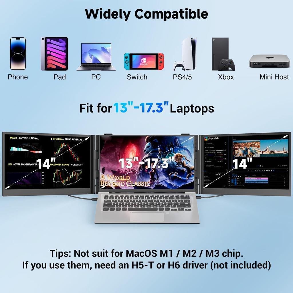 Triple Laptop Screen Extender 0.17' Ultra-Thin with H6 Hub, 14' 1080P FHD Portable Monitor for Laptops 13-17.3', Laptop Monitor Extender 2.2LB Lightest, USB-C HDMI Plug-Play for Work Travel macOS etc
