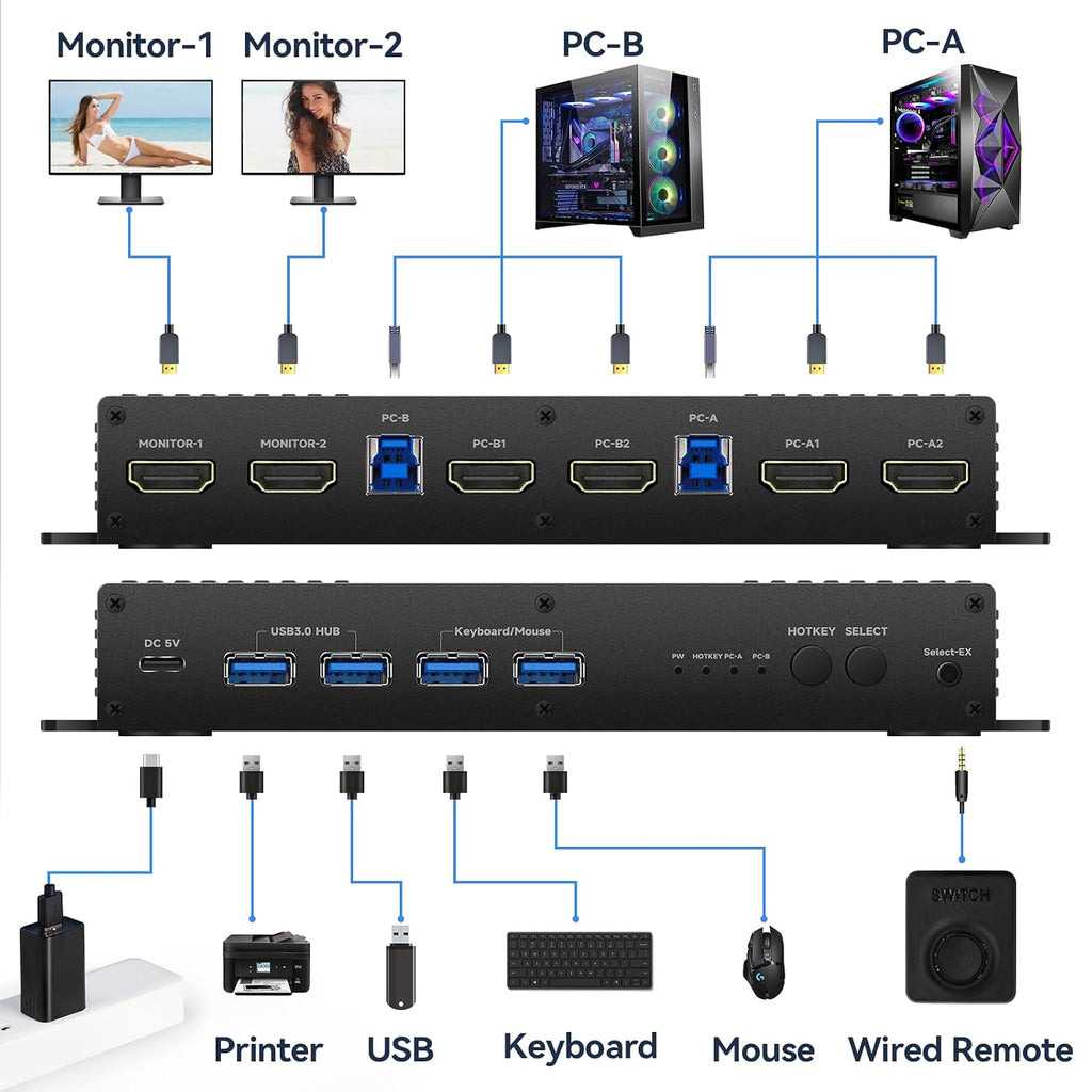 Hdmi Kvm Switch 2 Monitors 2 Computers edid Emulator 4k 144hz Hotkey Switching Dual Monitor kvm Switches hdmi edid 2 Monitors 2 Computers 1440P 120Hz 144hz 165hz 240hz
