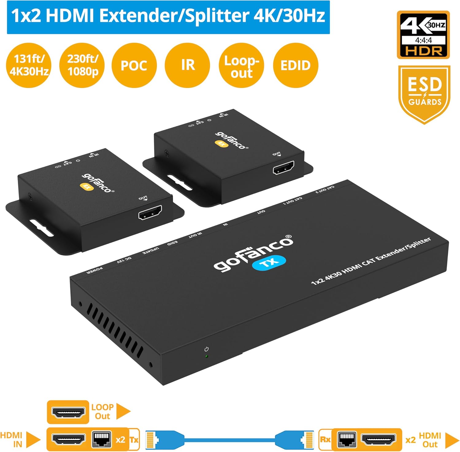 gofanco 4K 1x2 HDMI Extender Splitter Over CAT6/7 – 131ft (40m) at 4K 30Hz, 230ft (70m) at 1080p, HDCP 1.4, Poc, IR, HDMI Loopout, RS232 Control, Surge/Lightning/ESD Protection (HD14Ext-2P v2.0)