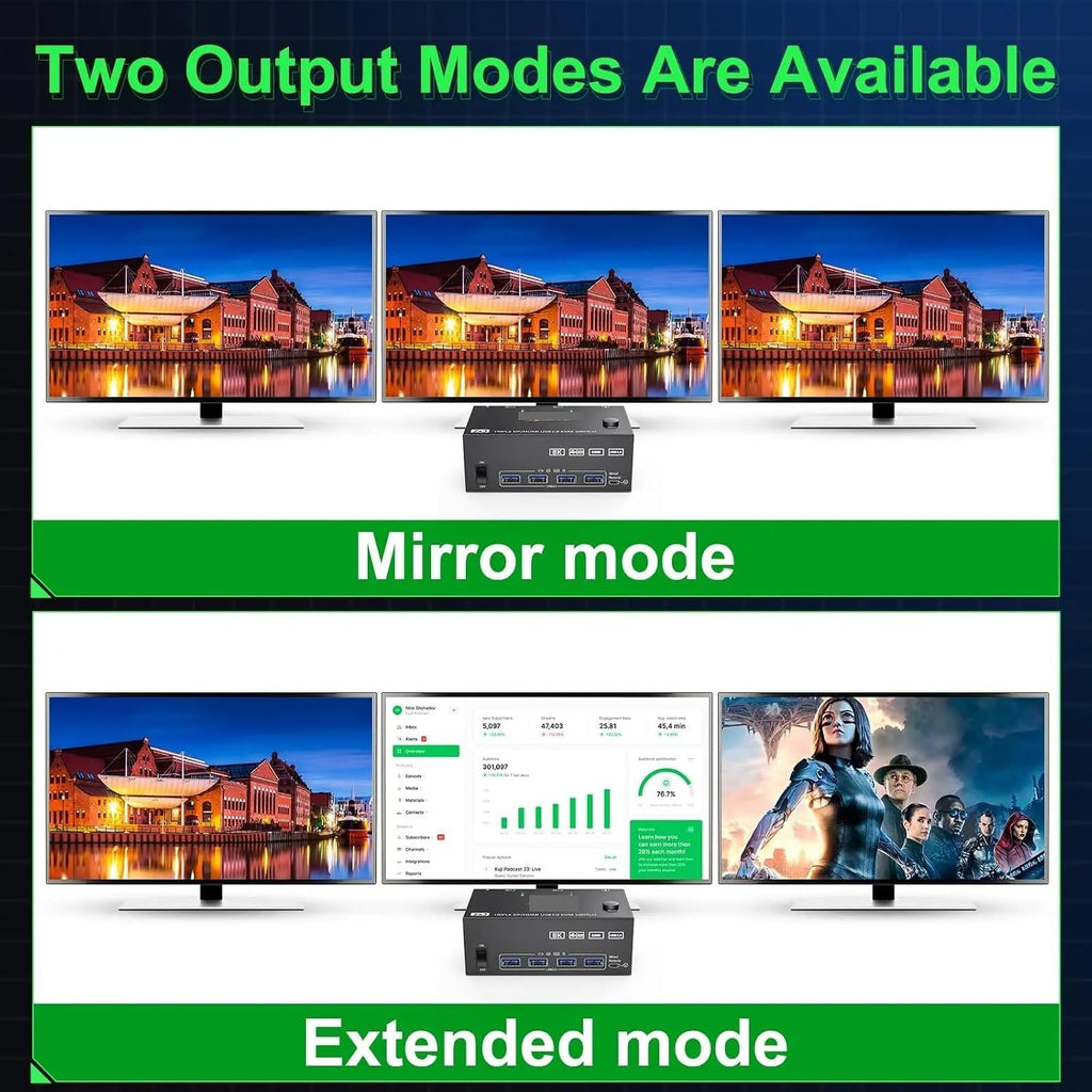 8K USB 3.0 KVM Switcher,2 Input 3 Output 3 Monitors 2 Computers Switch Support 8K@30Hz 4K@144Hz USB 3.0 Displayport for 2 PC(AU Power Plug)