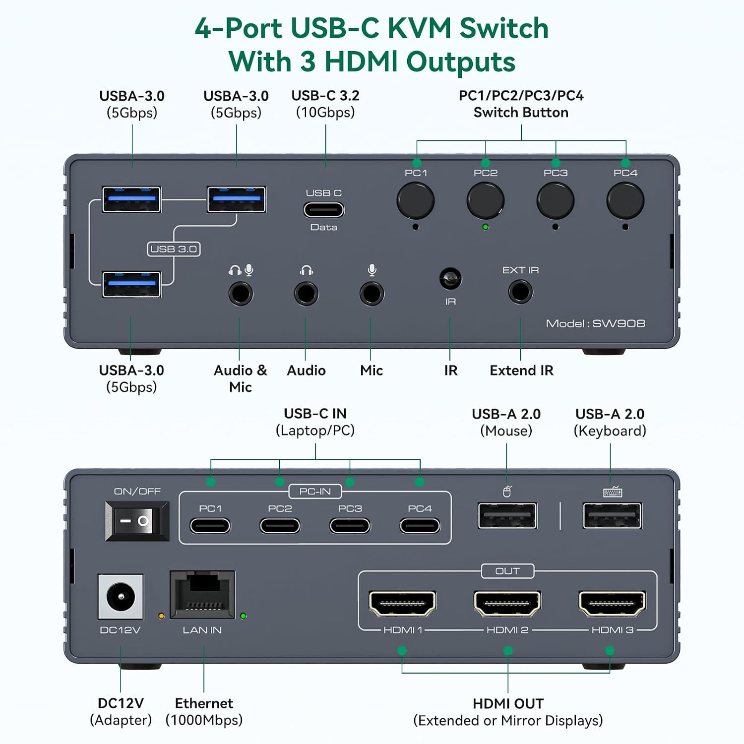 Thunderbolt 4 KVM Switch Docking Station for 3 Monitors 4 laptops/Macbooks Extended Triple 4K60Hz HDMI Display with Displaylink USB3.0/USB C, M1/M2/M3/M4 Mac/Windows/Chrome etc.with Audio and Ethernet