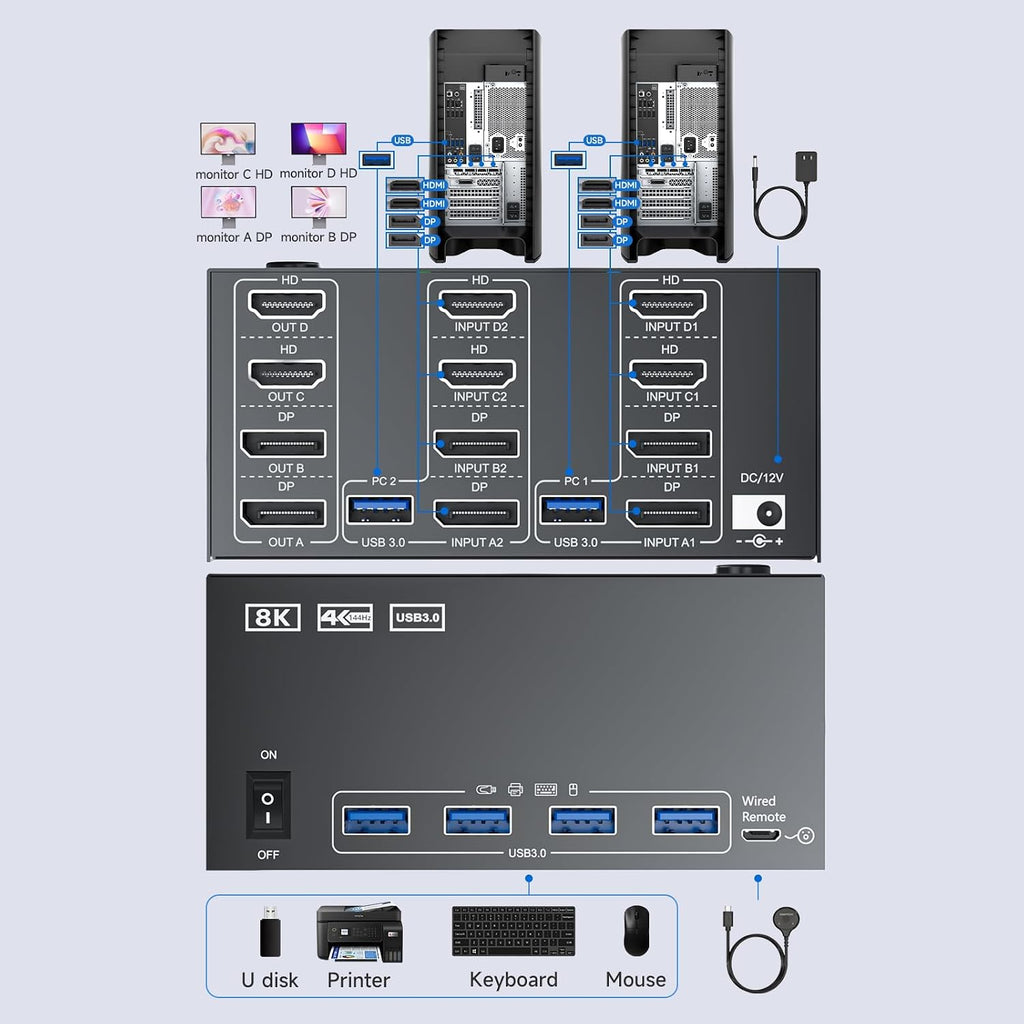 Quad Monitor KVM Switch 4 Monitors 2 Computers 4K120Hz/8K@30Hz,USB 3.0 KVM Switch Quad Monitor for 2 PC Share 4 Monitors and Keyboard and Mouse,with Wired Remote and USB Cables,Input 2 HD+2 DP Port