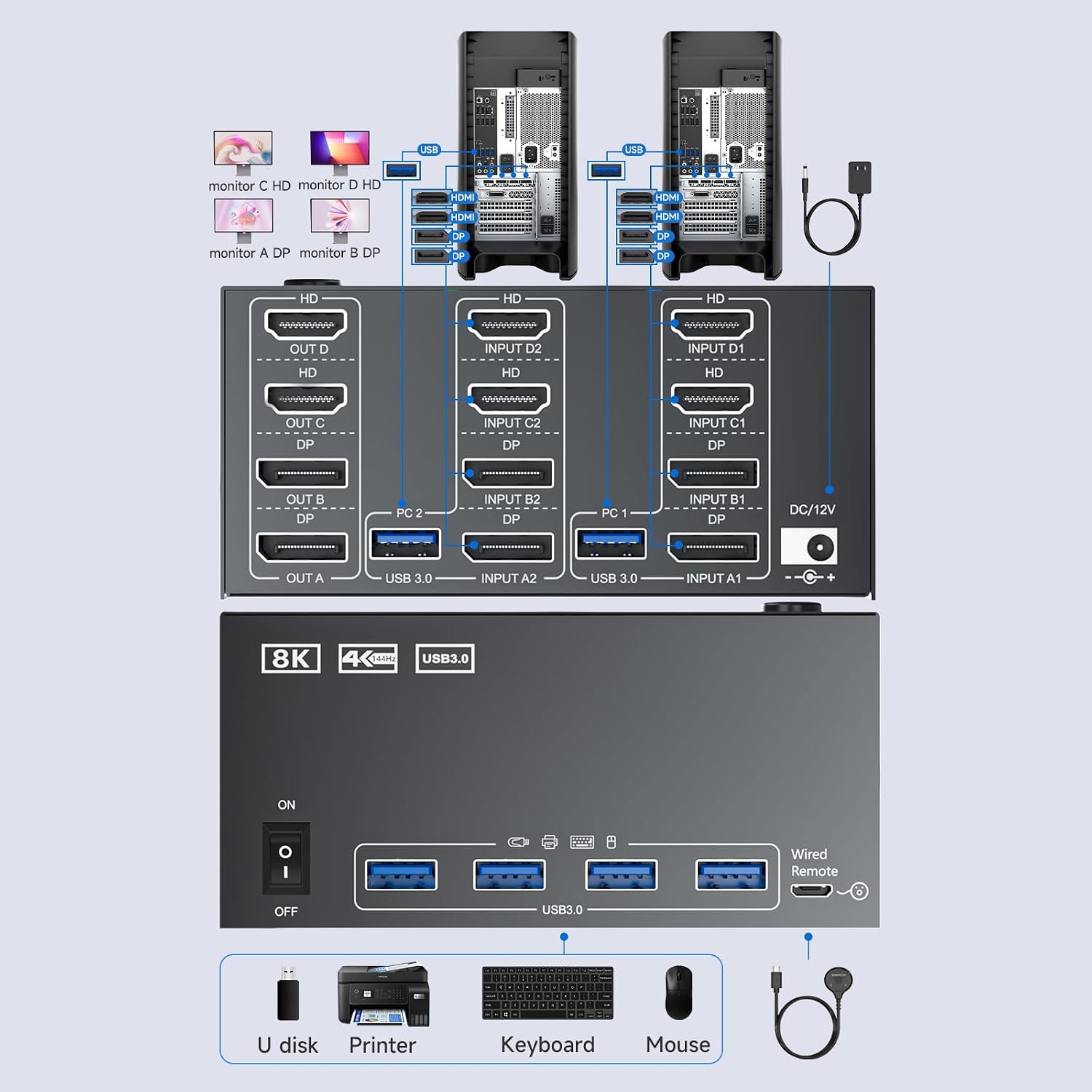 Quad Monitor KVM Switch 4 Monitors 2 Computers 4K120Hz/8K@30Hz,USB 3.0 KVM Switch Quad Monitor for 2 PC Share 4 Monitors and Keyboard and Mouse,with Wired Remote and USB Cables,Input 2 HD+2 DP Port