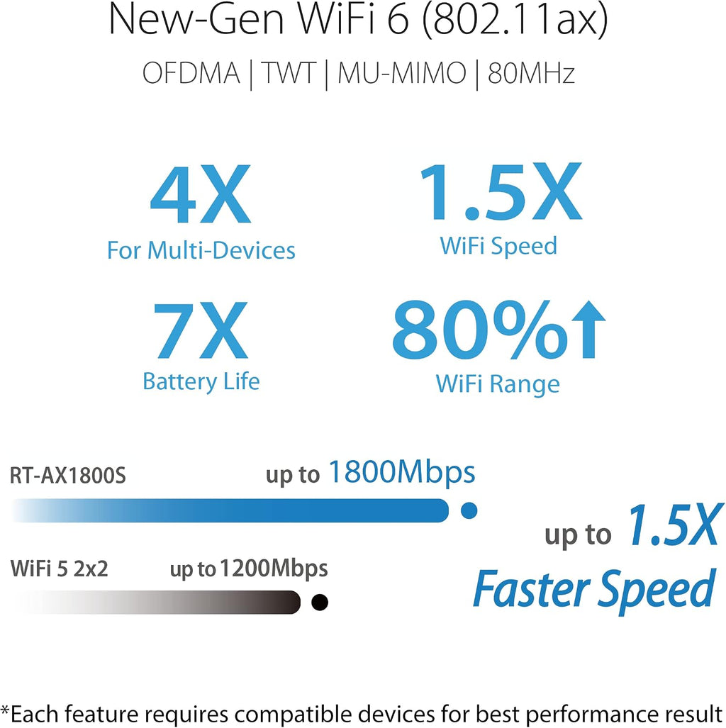 ASUS RT-AX1800S Dual Band WiFi 6 Extendable Router,Subscription-Free Network Security,Parental Control,Built-in VPN,AiMesh Compatible,Gaming & Streaming,Smart Home,(Pack of 5)
